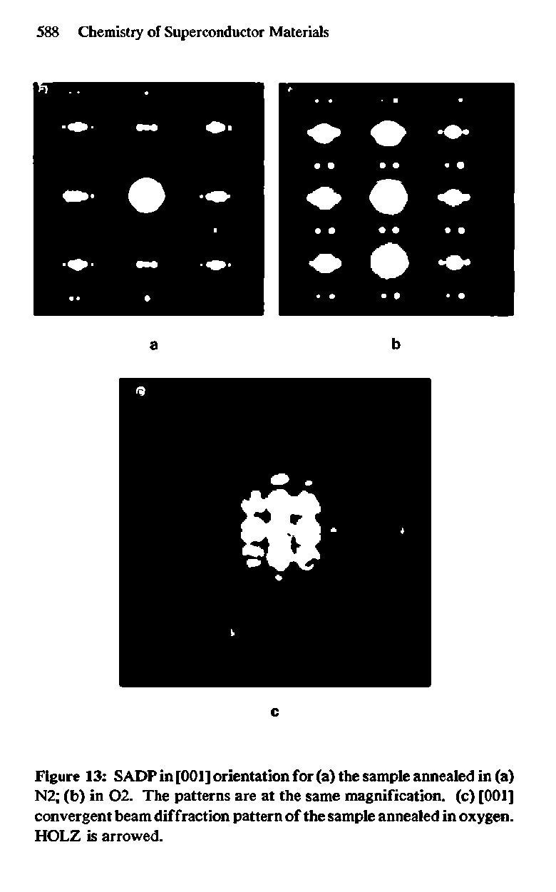 Figure 13 SADP in [001] orientation for (a) the sample annealed in (a) N2 (b) in 02. The patterns are at the same magnification, (c) [001] convergent beam diffraction pattern of the sample annealed in oxygen. HOLZ is arrowed.