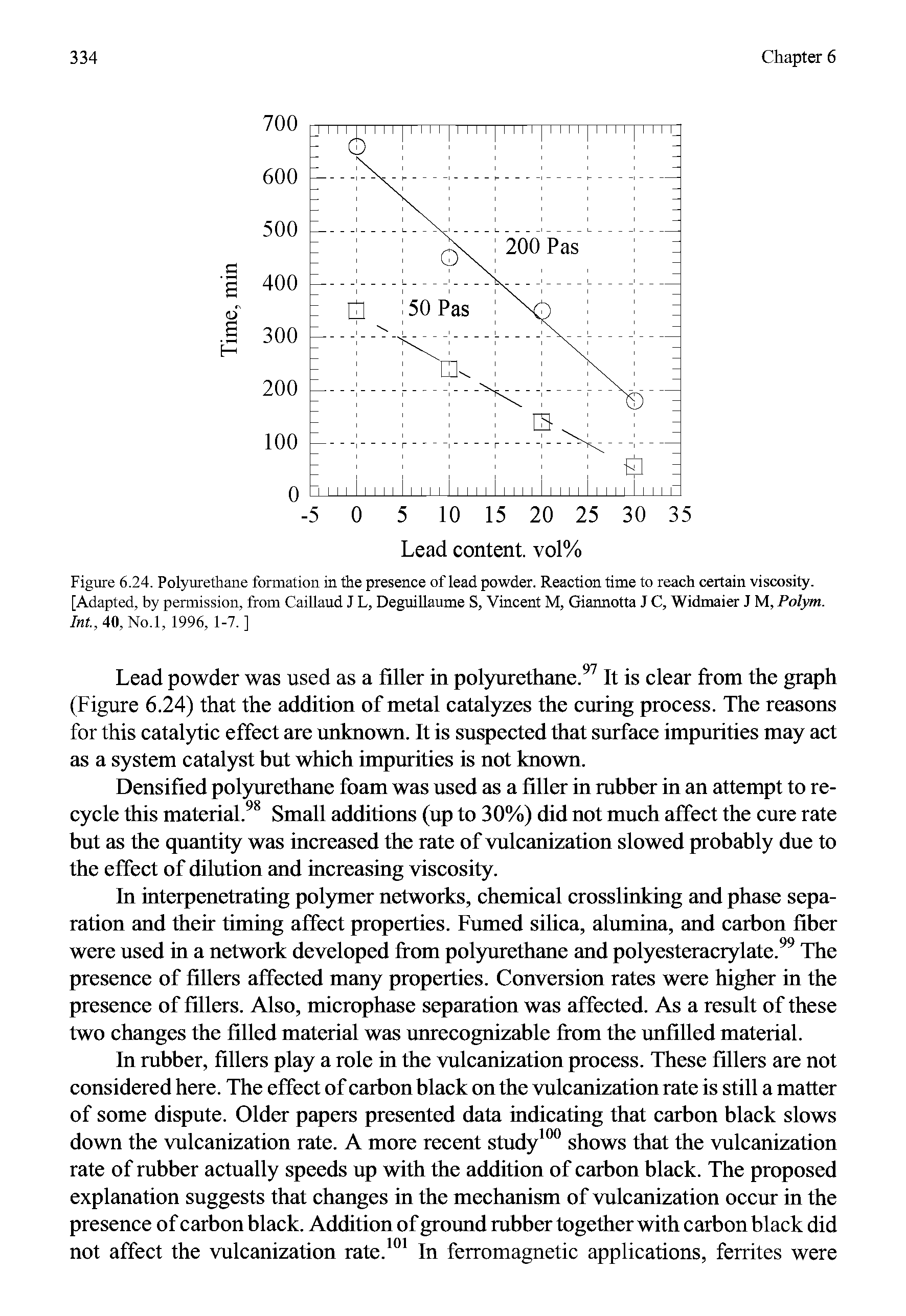 Figure 6.24. Polyurethane formation in the presence of lead powder. Reaction time to reach certain viscosity. [Adapted, by permission, from Caillaud J L, Deguillaume S, Vincent M, Giarmotta J C, Widmaier J M, Polym. / /.,40, No.l, 1996, 1-7.]...