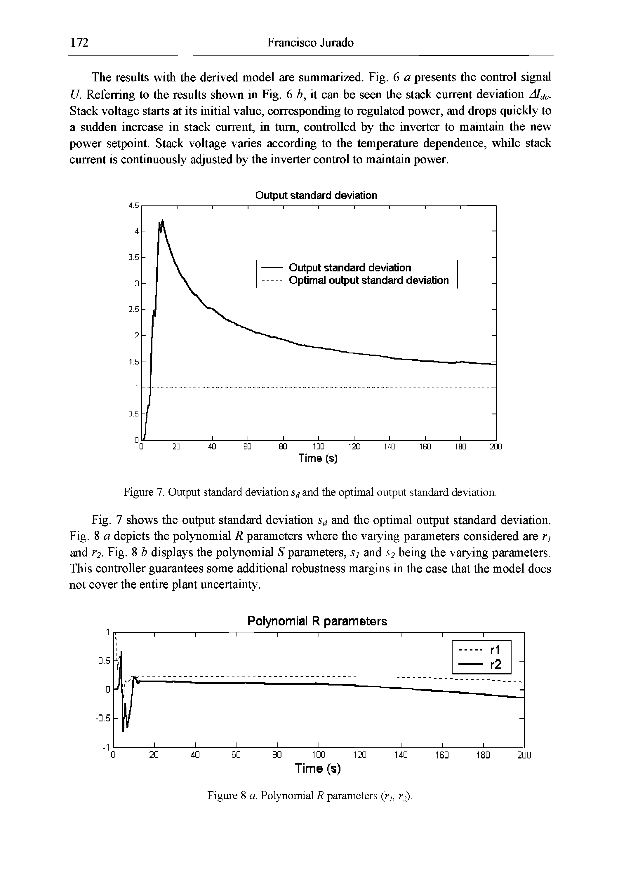 Figure 7. Output standard deviation Sd and the optimal output standard deviation.