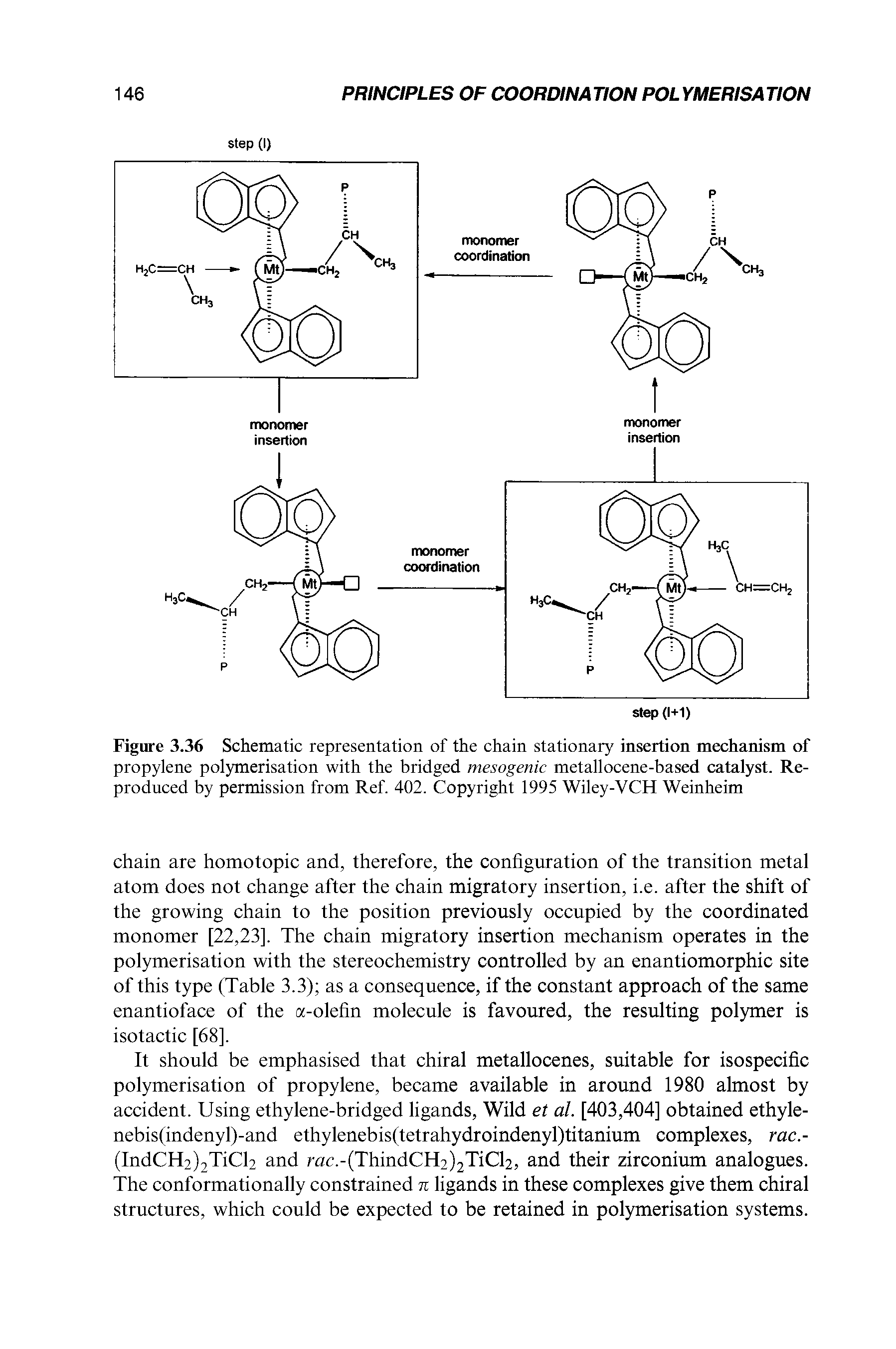 Figure 3.36 Schematic representation of the chain stationary insertion mechanism of propylene polymerisation with the bridged mesogenic metallocene-based catalyst. Reproduced by permission from Ref. 402. Copyright 1995 Wiley-YCH Weinheim...