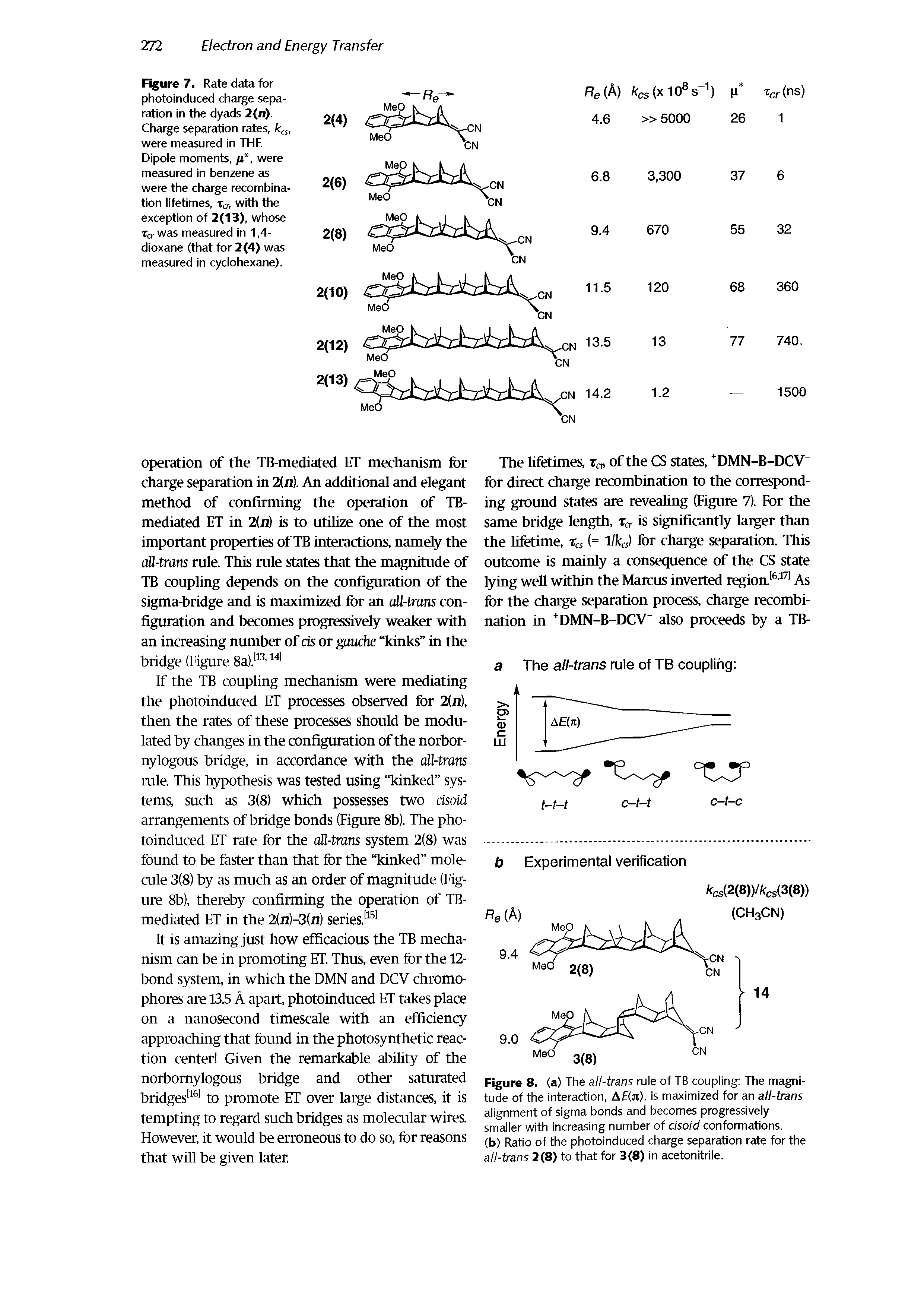 Figure 7. Rate data for photoinduced charge separation in the dyads 2(n). Charge separation rates, ka, were measured in THF. Dipole moments, n, were measured in benzene as were the charge recombination lifetimes, r,T, with the exception of 2(13), whose Tcr was measured in 1,4-dioxane (that for 2(4) was measured in cyclohexane).