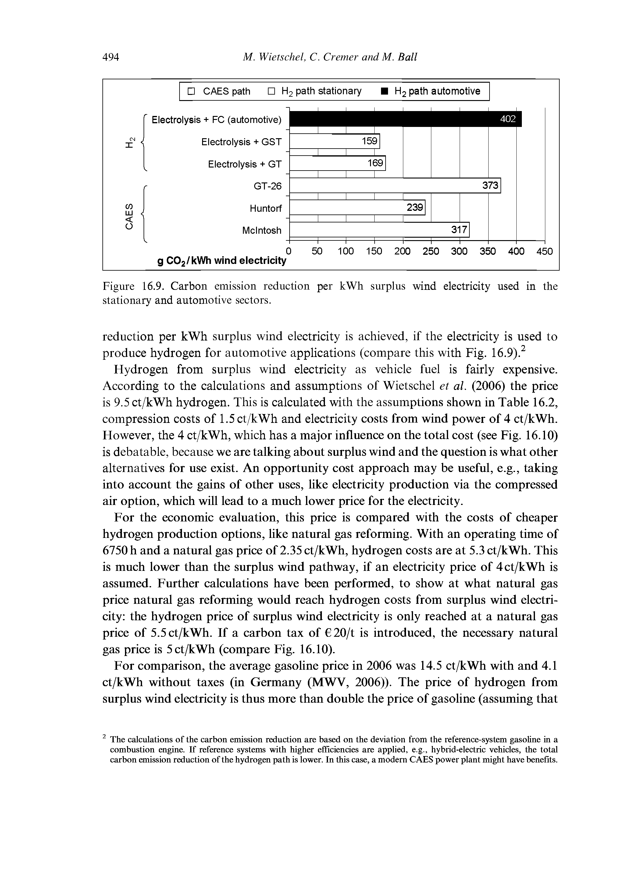 Figure 16.9. Carbon emission reduction per kWh surplus wind electricity used in the stationary and automotive sectors.