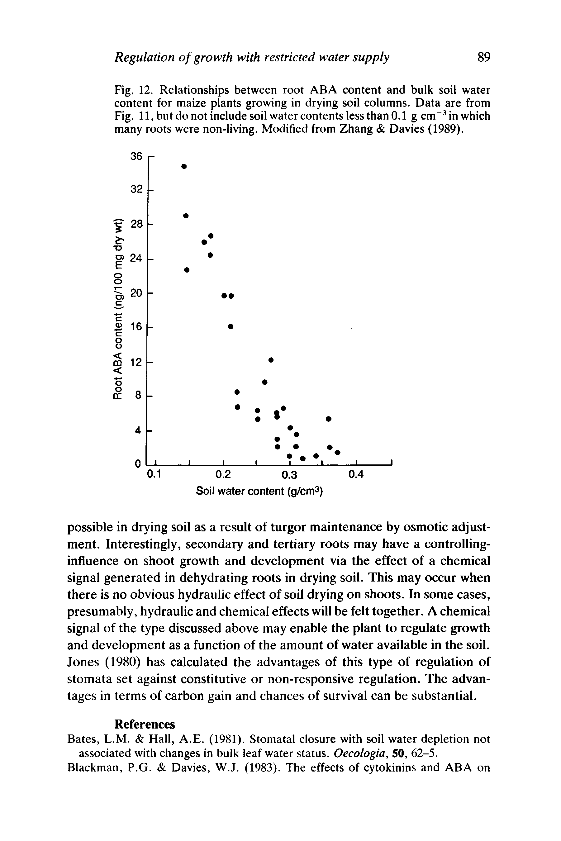 Fig. 12. Relationships between root ABA content and bulk soil water content for maize plants growing in drying soil columns. Data are from Fig. 11, but do not include soil water contents less than 0.1 g cm in which many roots were non-living. Modified from Zhang Davies (1989).