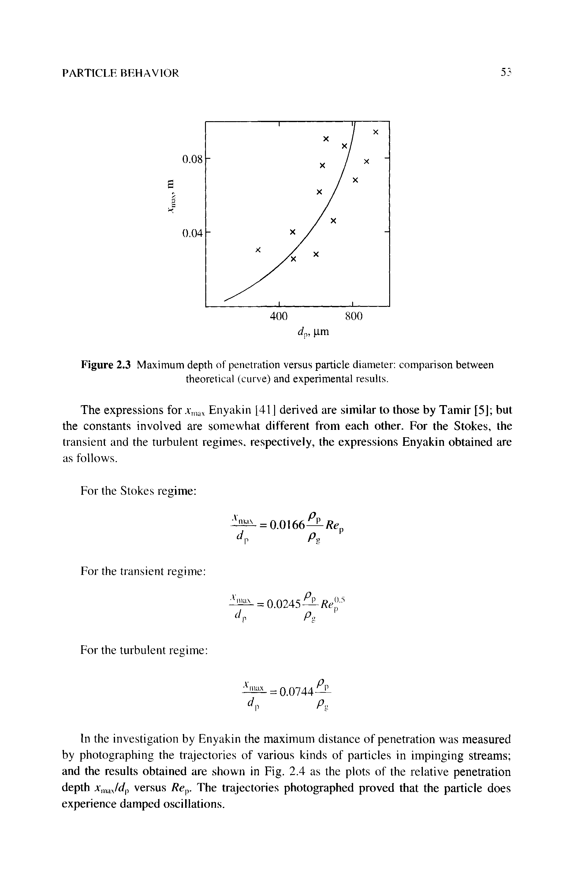 Figure 2.3 Maximum depth of penetration versus particle diameter comparison between theoretical (curve) and experimental results.