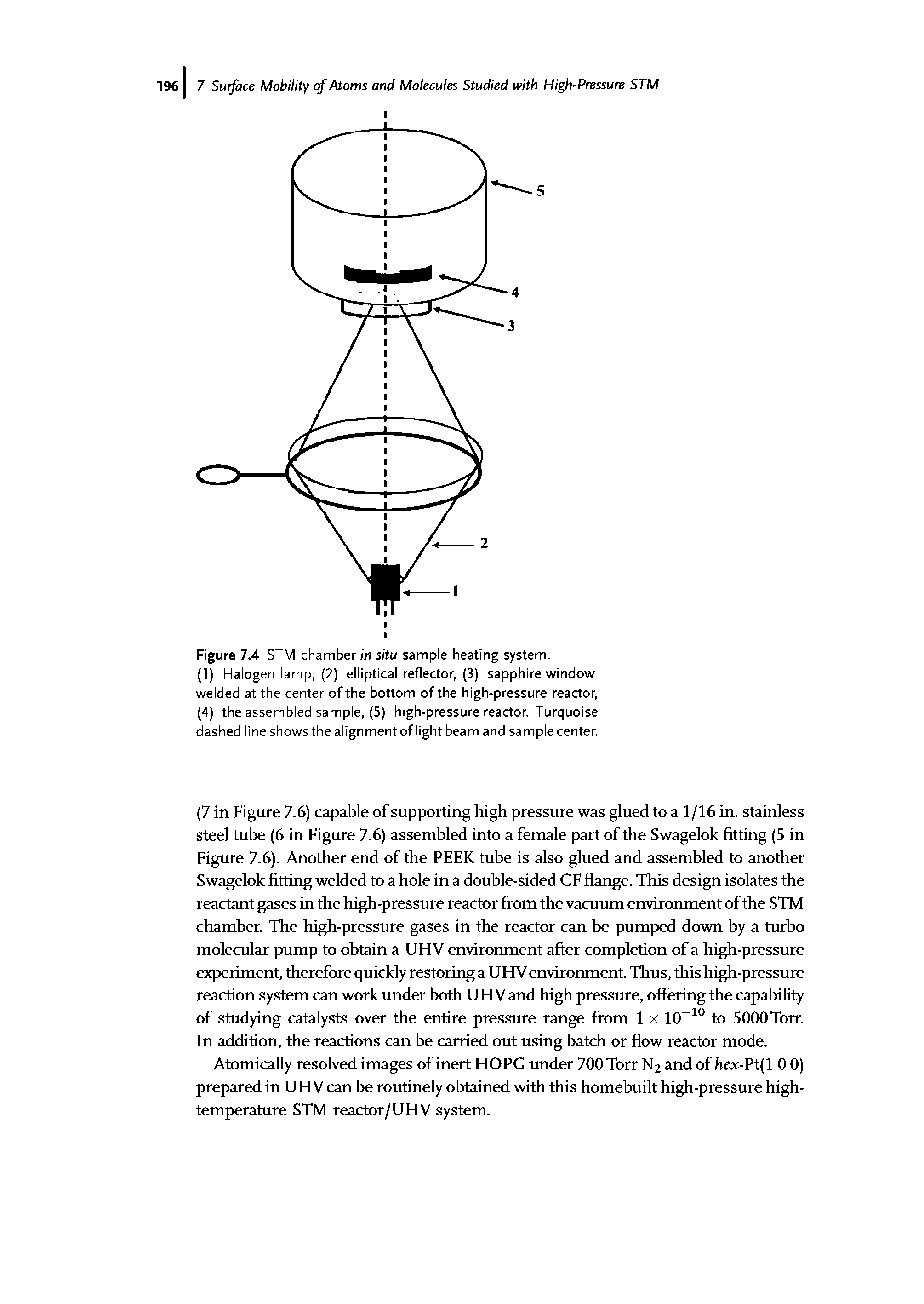 Figure 7.4 STM chamber in situ sample heating system.