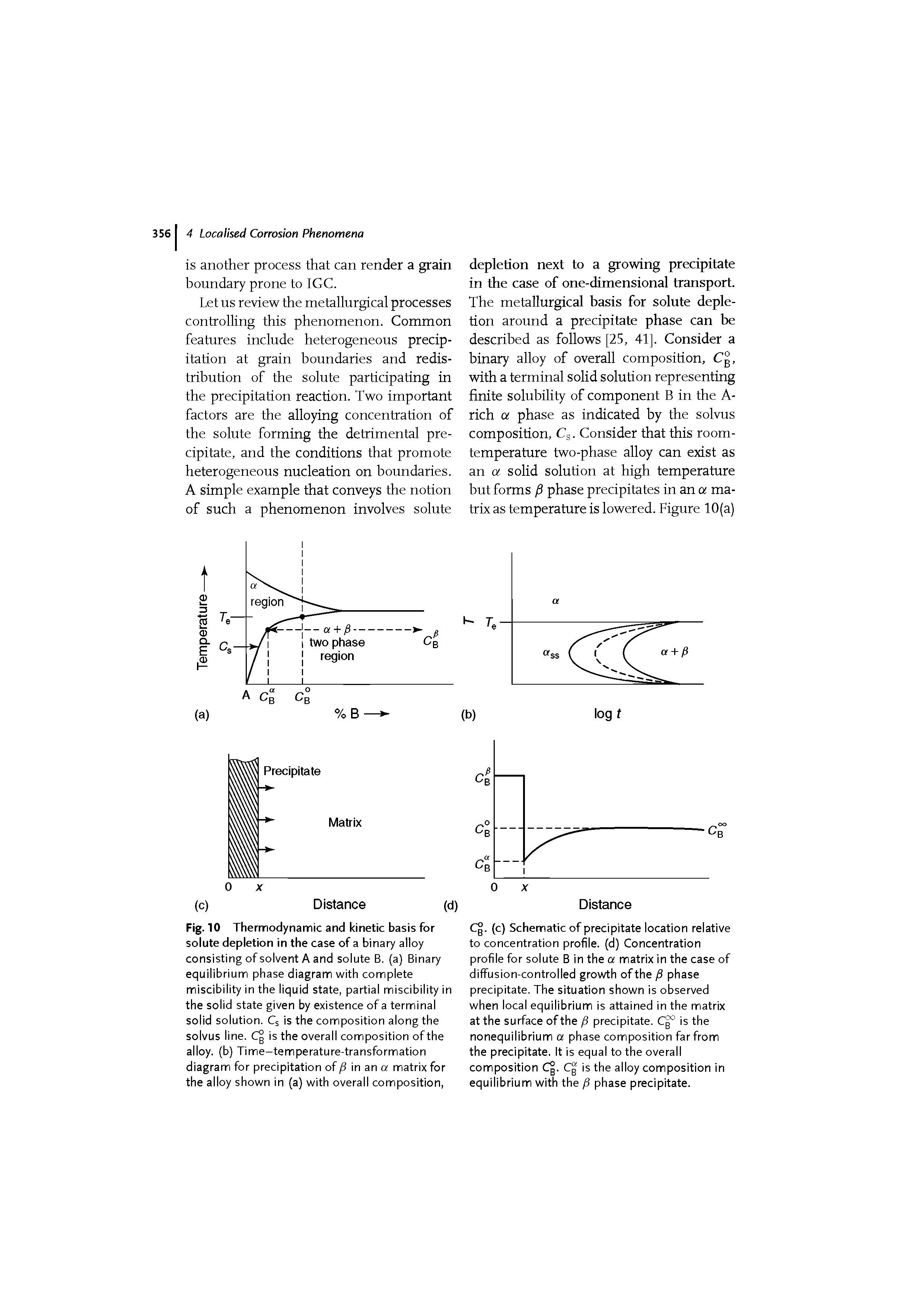 Fig. 10 Thermodynamic and kinetic basis for solute depletion in the case of a binary alloy consisting of solvent A and solute B. (a) Binary equilibrium phase diagram with complete miscibility in the liquid state, partial miscibility in the solid state given by existence of a terminal solid solution. Cs is the composition along the solvus line. is the overall composition of the alloy, (b) Time-temperature-transformation diagram for precipitation of in an a matrix for the alloy shown in (a) with overall composition,...