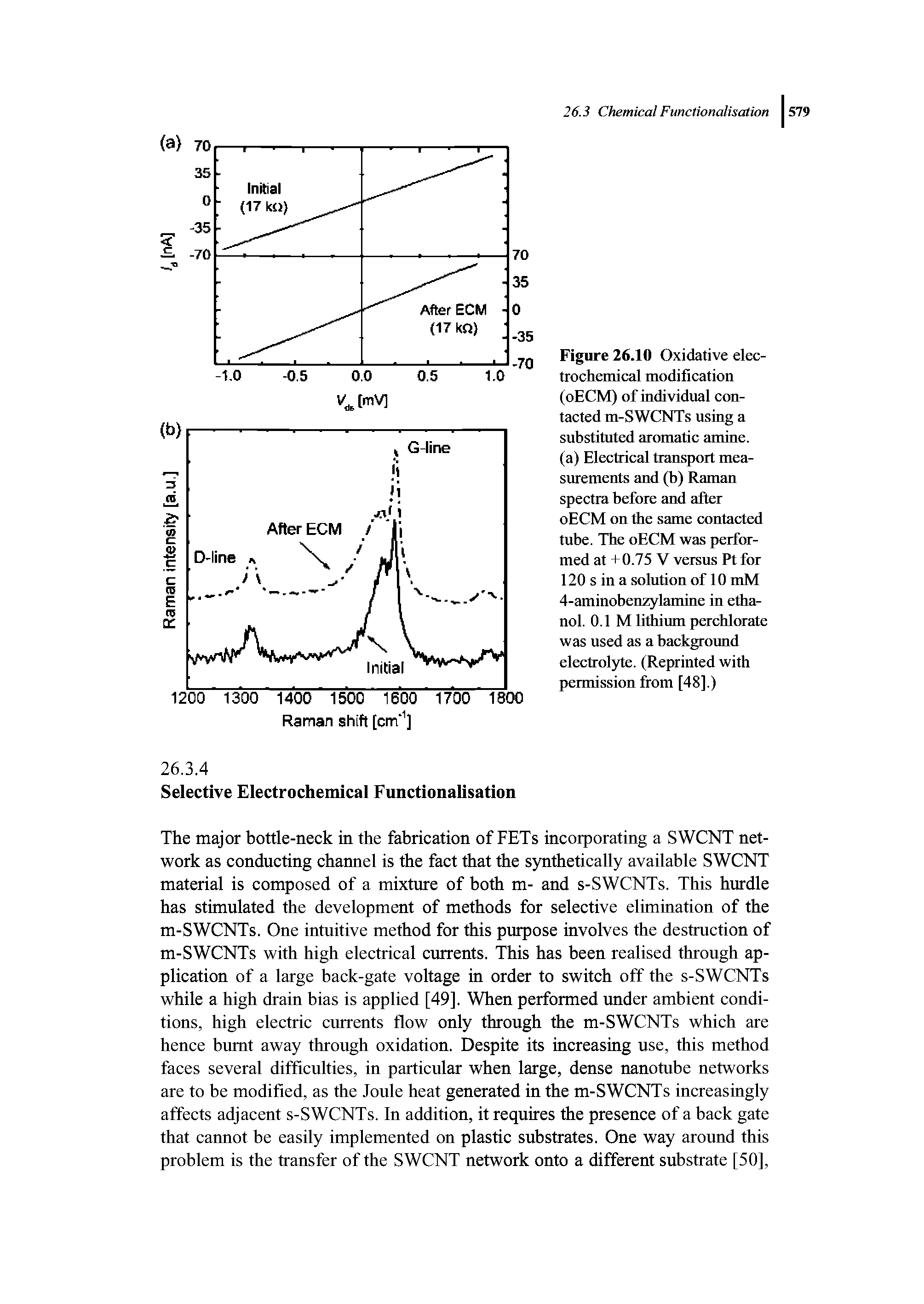 Figure 26.10 Oxidative electrochemical modification (oECM) of individual contacted m-SWCNTs using a substituted aromatic amine, (a) Electrical transport measurements and (b) Raman spectra before and after oECM on the same contacted tube. The oECM was performed at +0.75 V versus Pt for 120 s in a solution of 10 mM 4-aminobenzylamine in ethanol. 0.1 M lithium perchlorate was used as a background electrol54e. (Reprinted with permission from [48].)...