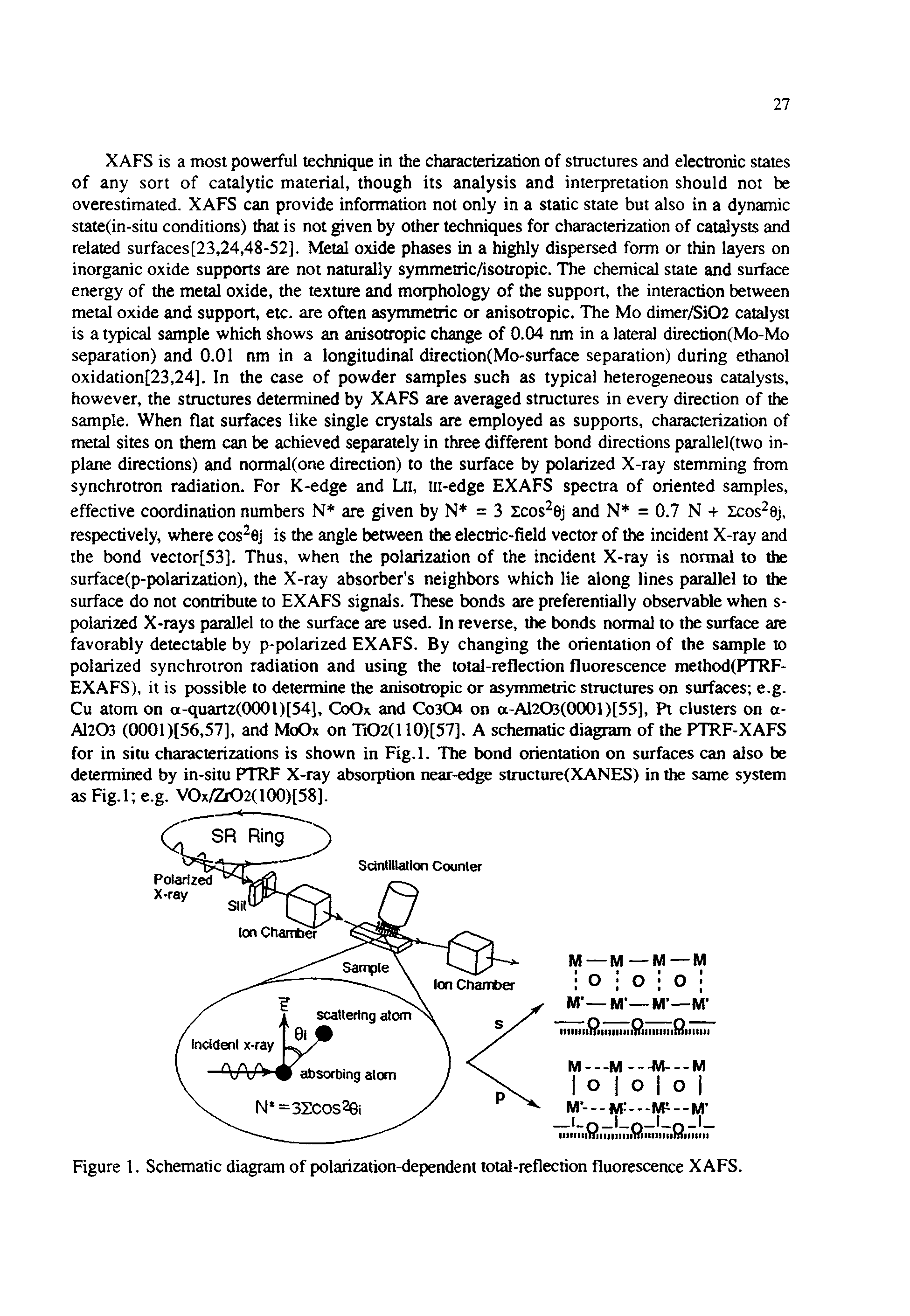 Figure 1. Schematic diagram of polarization-dependent total-reflection fluorescence XAFS.