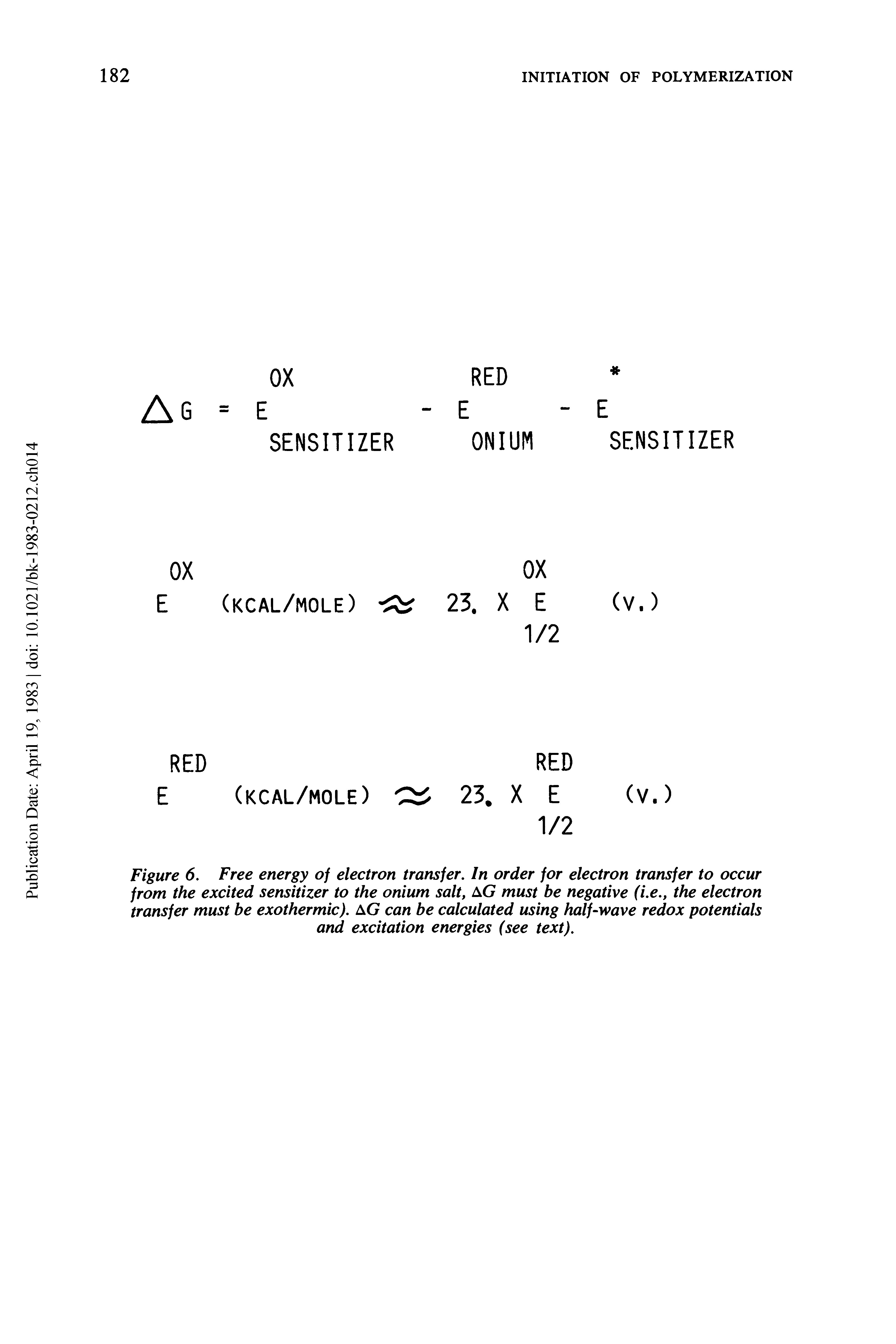 Figure 6, Free energy of electron transfer. In order for electron transfer to occur from the excited sensitizer to the onium salt, AG must be negative (i.e., the electron transfer must be exothermic). AG can be calculated using half-wave redox potentials and excitation energies (see text).