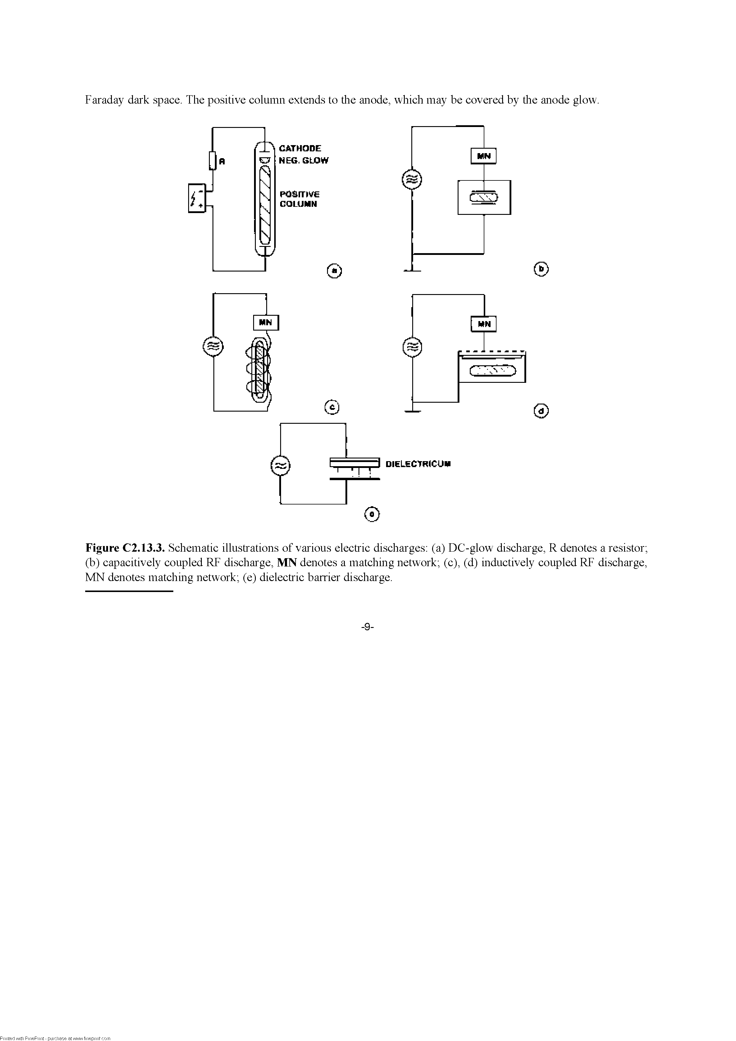 Figure C2.13.3. Schematic illustrations of various electric discharges (a) DC-glow discharge, R denotes a resistor (b) capacitively coupled RF discharge, MN denotes a matching network (c), (d) inductively coupled RF discharge, MN denotes matching network (e) dielectric barrier discharge.