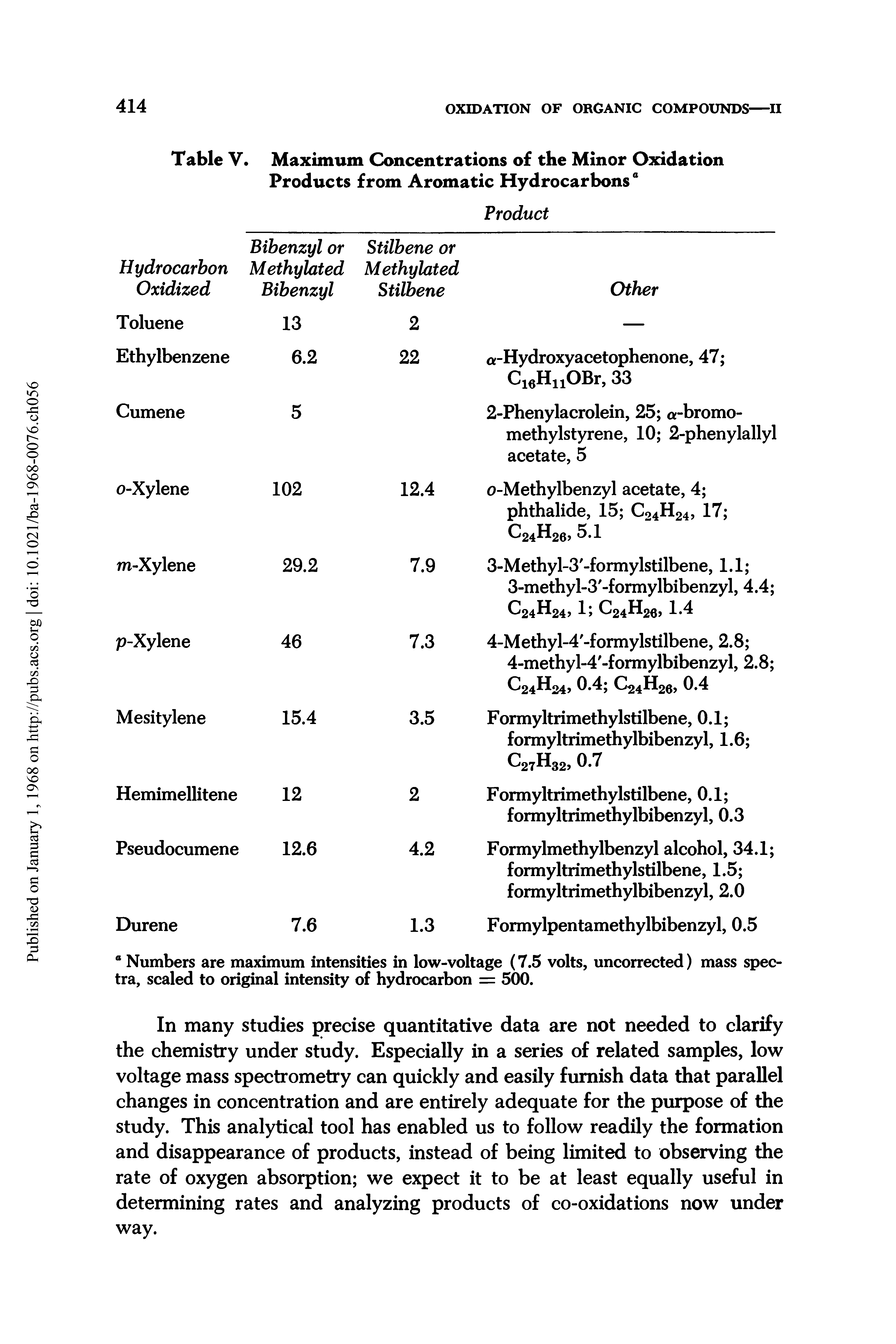 Table V. Maximum Concentrations of the Minor Oxidation Products from Aromatic Hydrocarbons °...