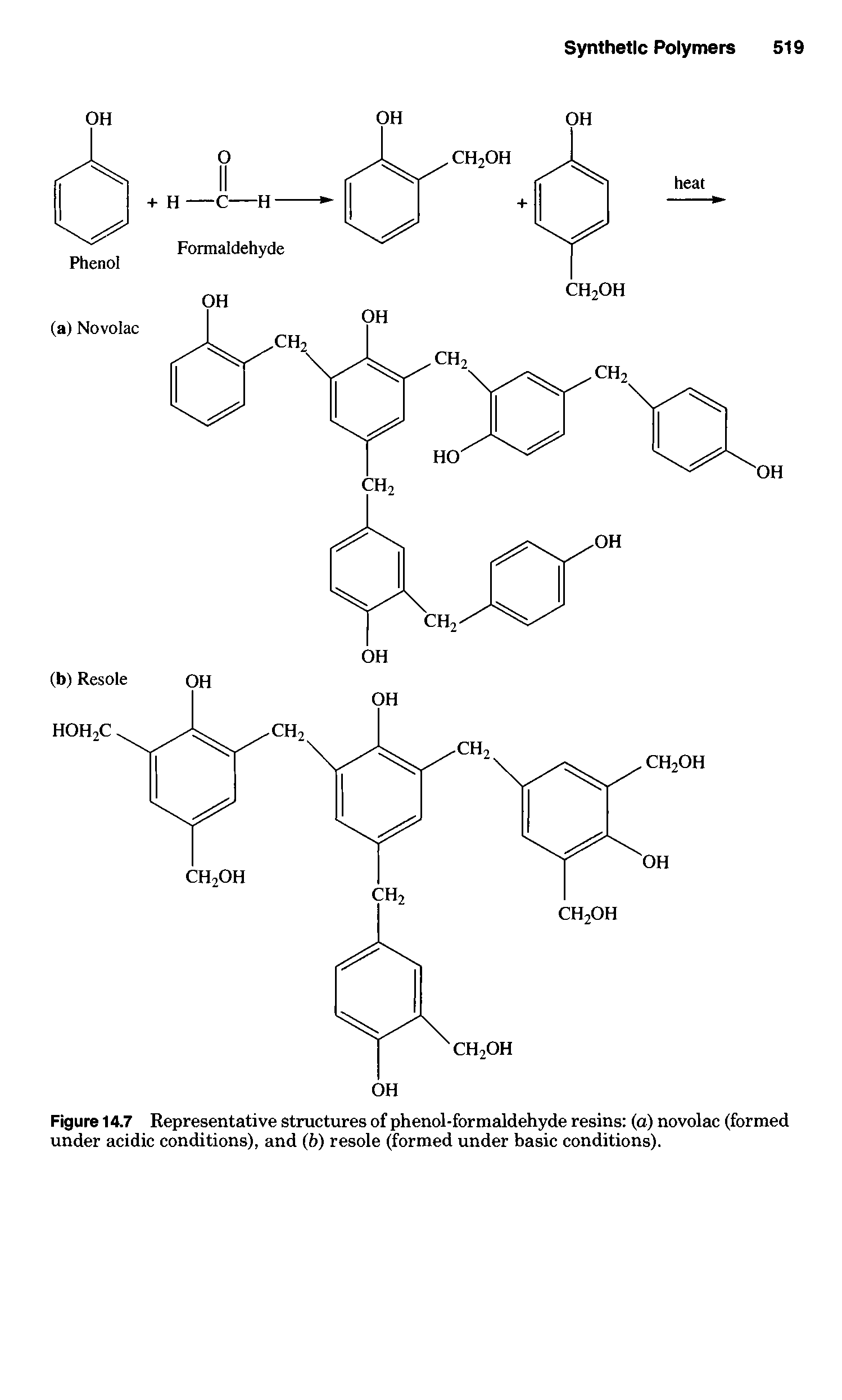 Figure 14.7 Representative structures of phenol-formaldehyde resins (a) novolac (formed under acidic conditions), and (b) resole (formed under basic conditions).