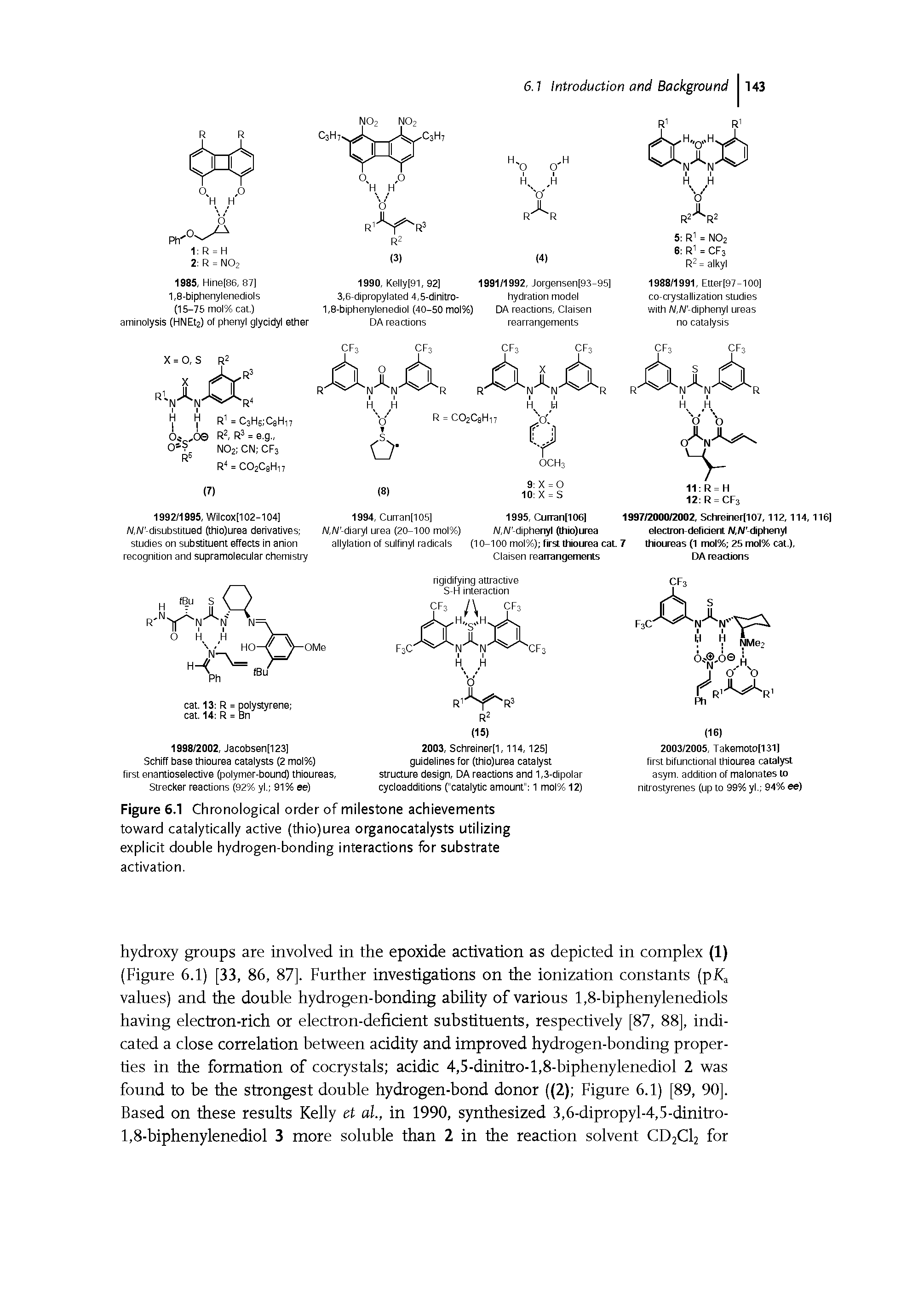 Figure 6.1 Chronological order of milestone achievements toward catalytically active (thio)urea organocatalysts utilizing explicit double hydrogen-bonding interactions for substrate activation.