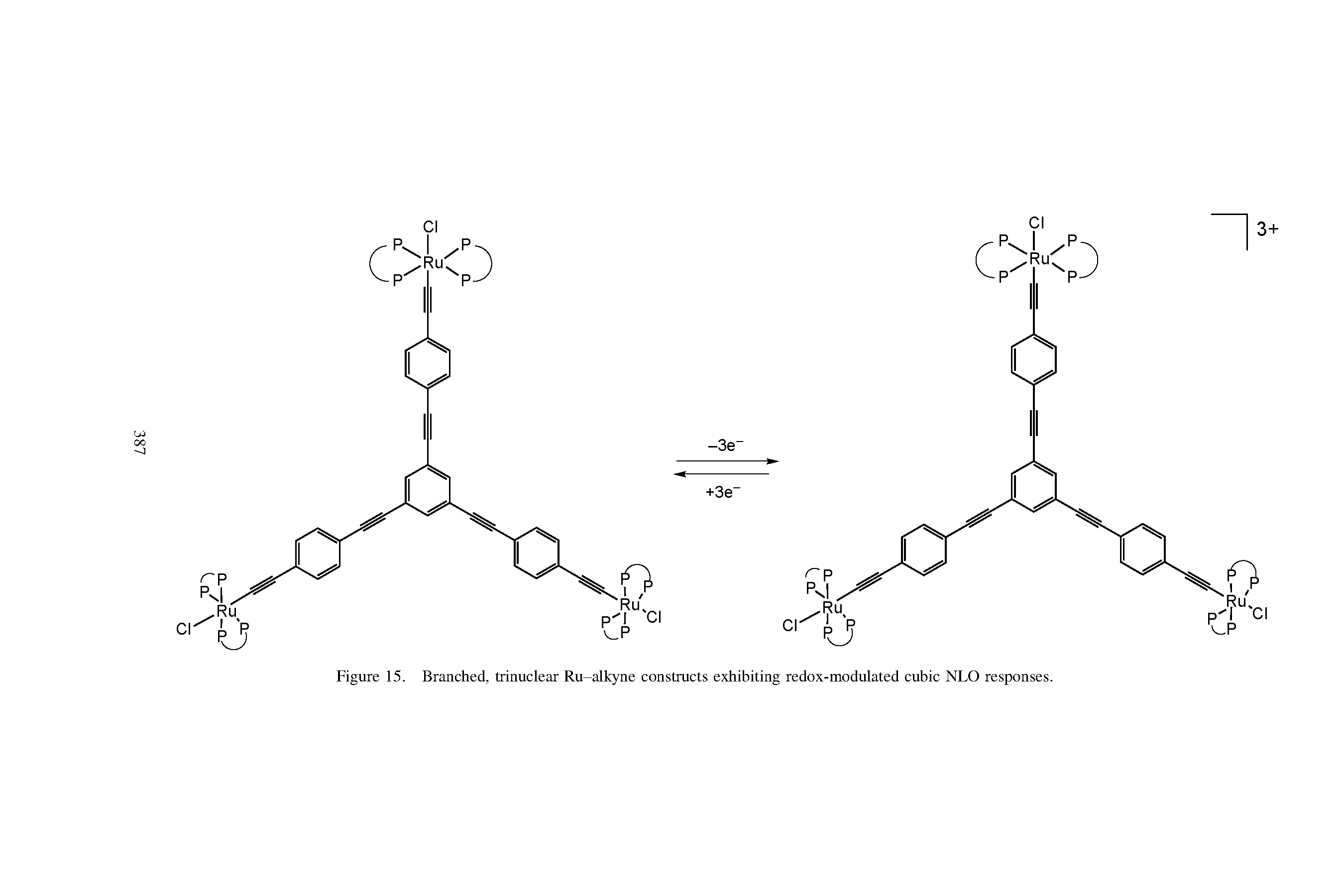 Figure 15. Branched, trinuclear Ru-alkyne constructs exhibiting redox-modulated cubic NLO responses.