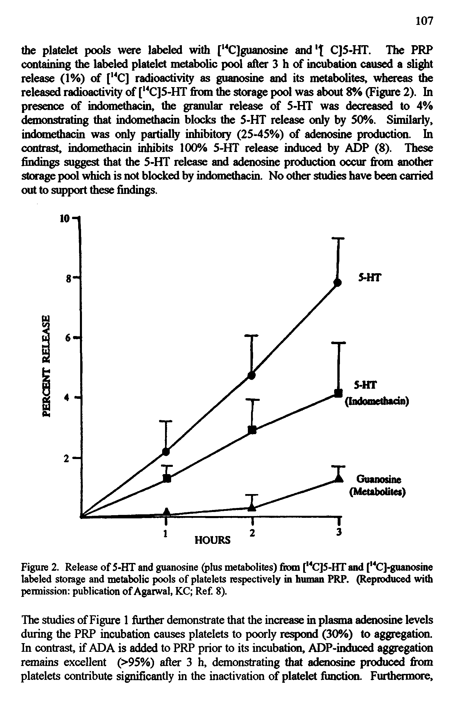 Figure 2. Release of S-HT and guanosine (plus metabolites) fiom [ C]S-HT and [ C]-guanosine labeled storage and metabolic pools of platelets respectively in human PRP. Reproduced with pemiission publication of Agatwal, KC Ref. 8).