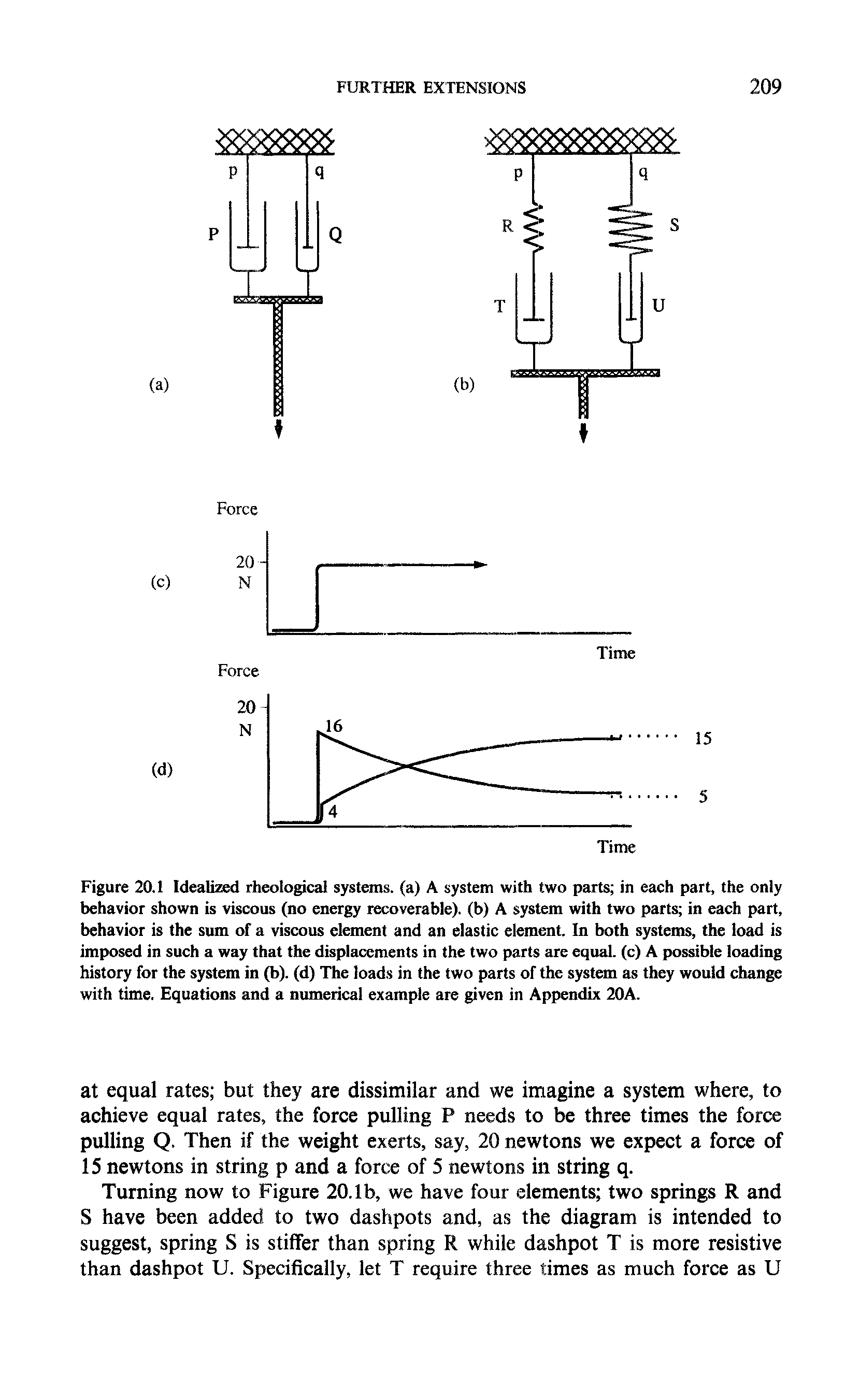 Figure 20.1 Idealized rheological systems, (a) A system with two parts in each part, the only behavior shown is viscous (no energy recoverable), (b) A system with two parts in each part, behavior is the sum of a viscous element and an elastic element. In both systems, the load is imposed in such a way that the displacements in the two parts are equal, (c) A possible loading history for the system in (b). (d) The loads in the two parts of the system as they would change with time. Equations and a numerical example are given in Appendix 20A.
