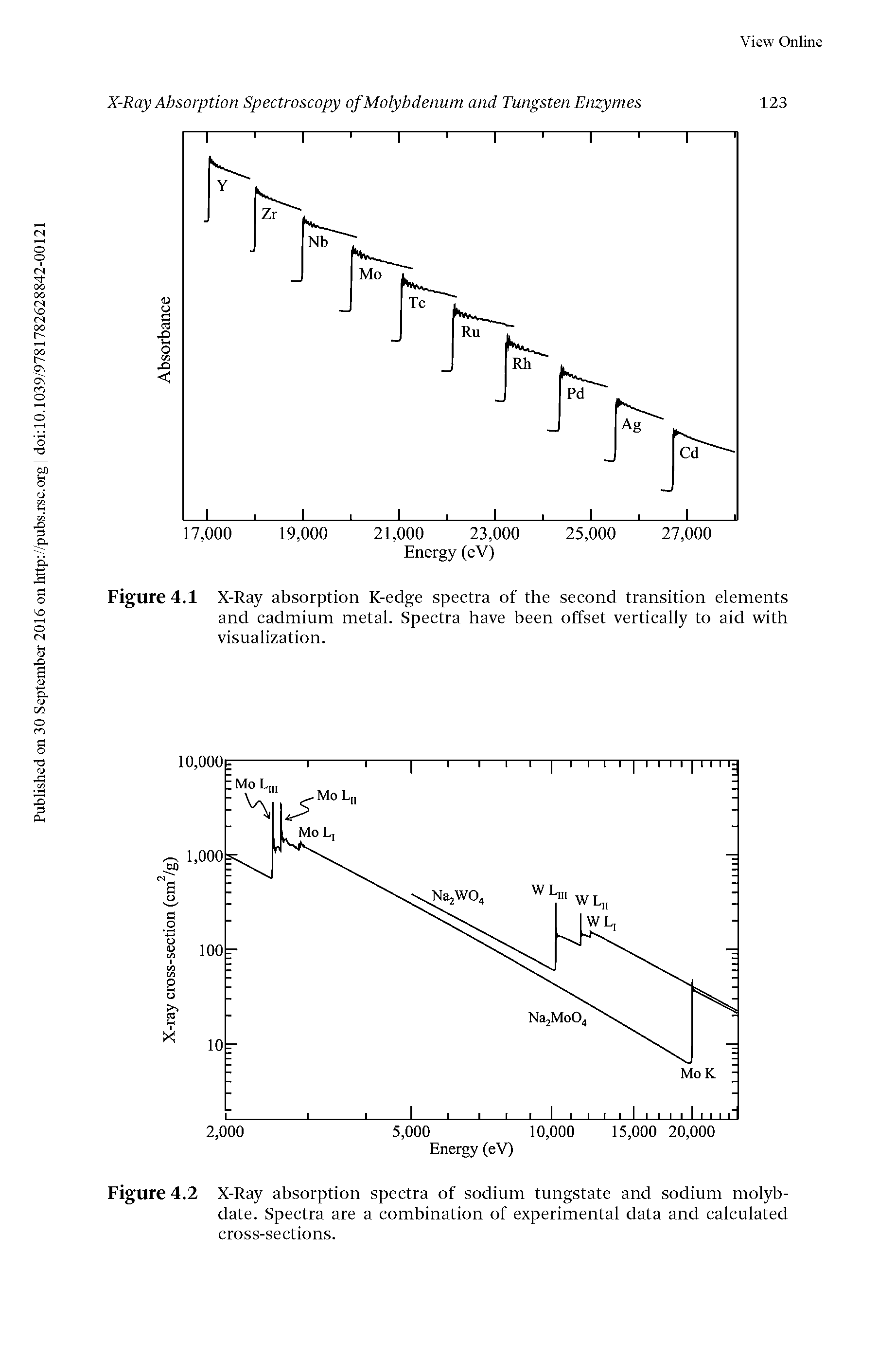 Figure 4.1 X-Ray absorption K-edge spectra of the second transition elements and cadmium metal. Spectra have been offset vertically to aid with visualization.