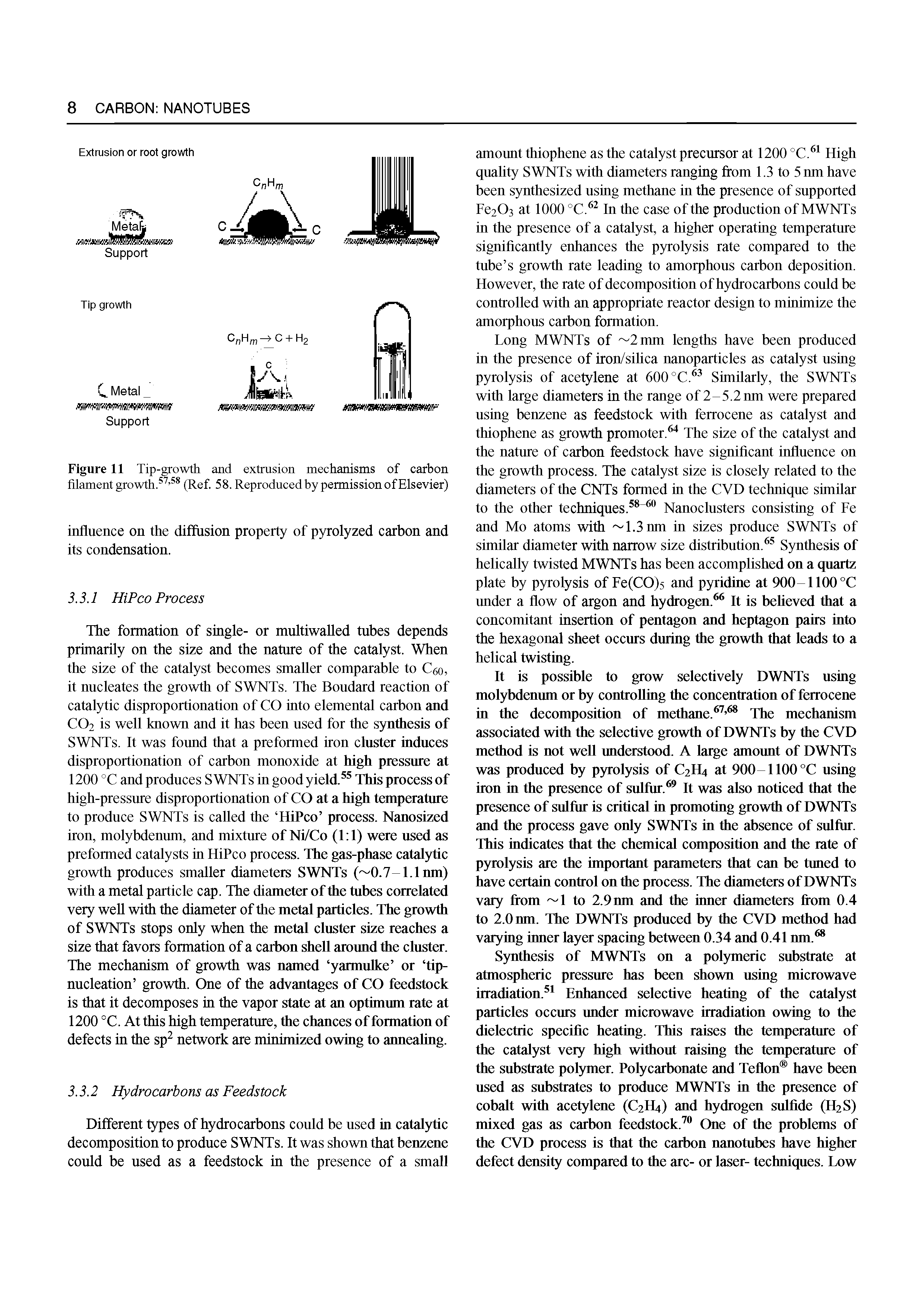 Figure 11 Tip-growth and extrusion mechanisms of carbon filament growth. (Ref. 58. Reproduced by permission of Elsevier)...