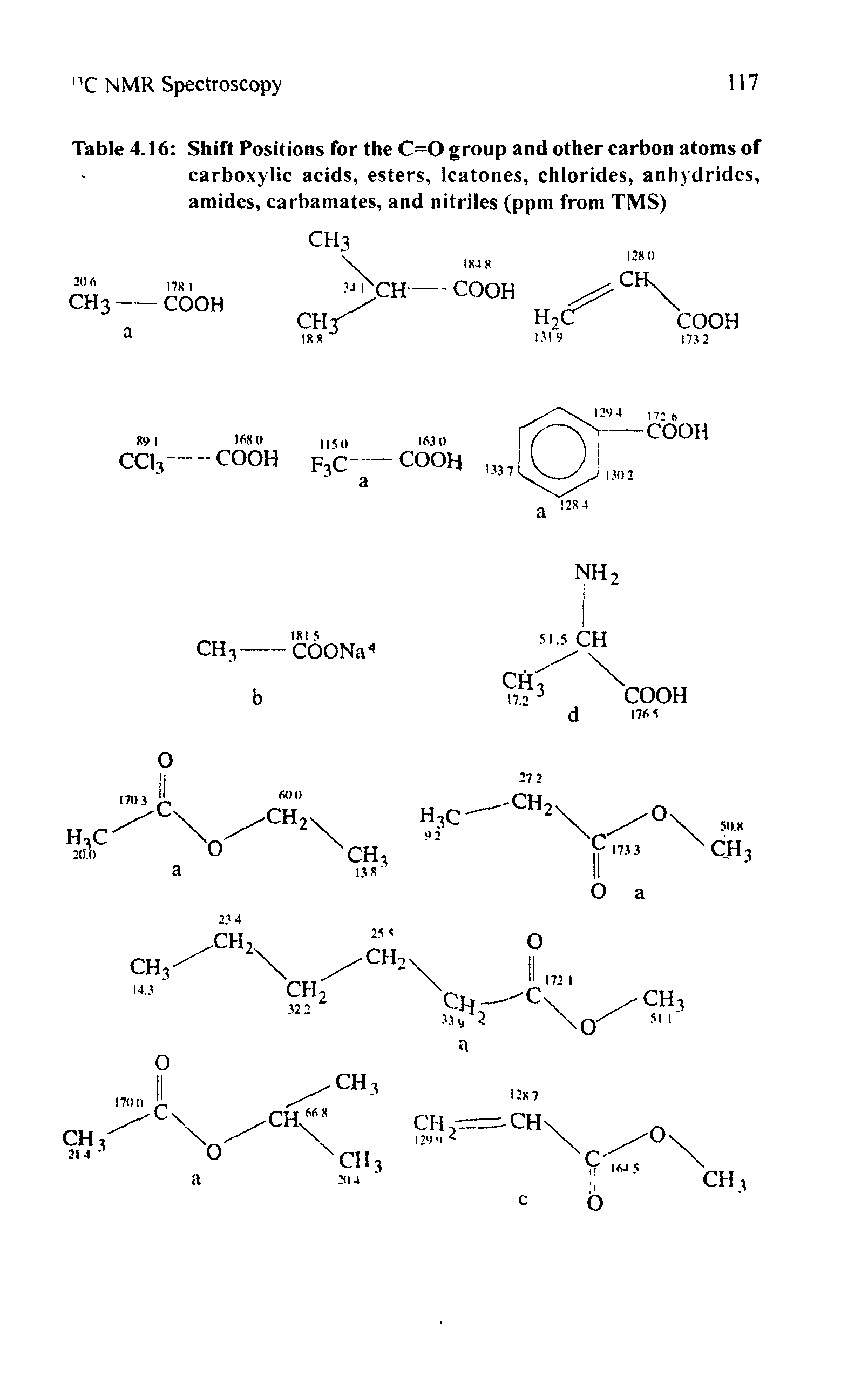 Table 4.16 Shift Positions for the C=0 group and other carbon atoms of carboxylic acids, esters, Icatones, chlorides, anhydrides, amides, carbamates, and nitriles (ppm from TMS)...