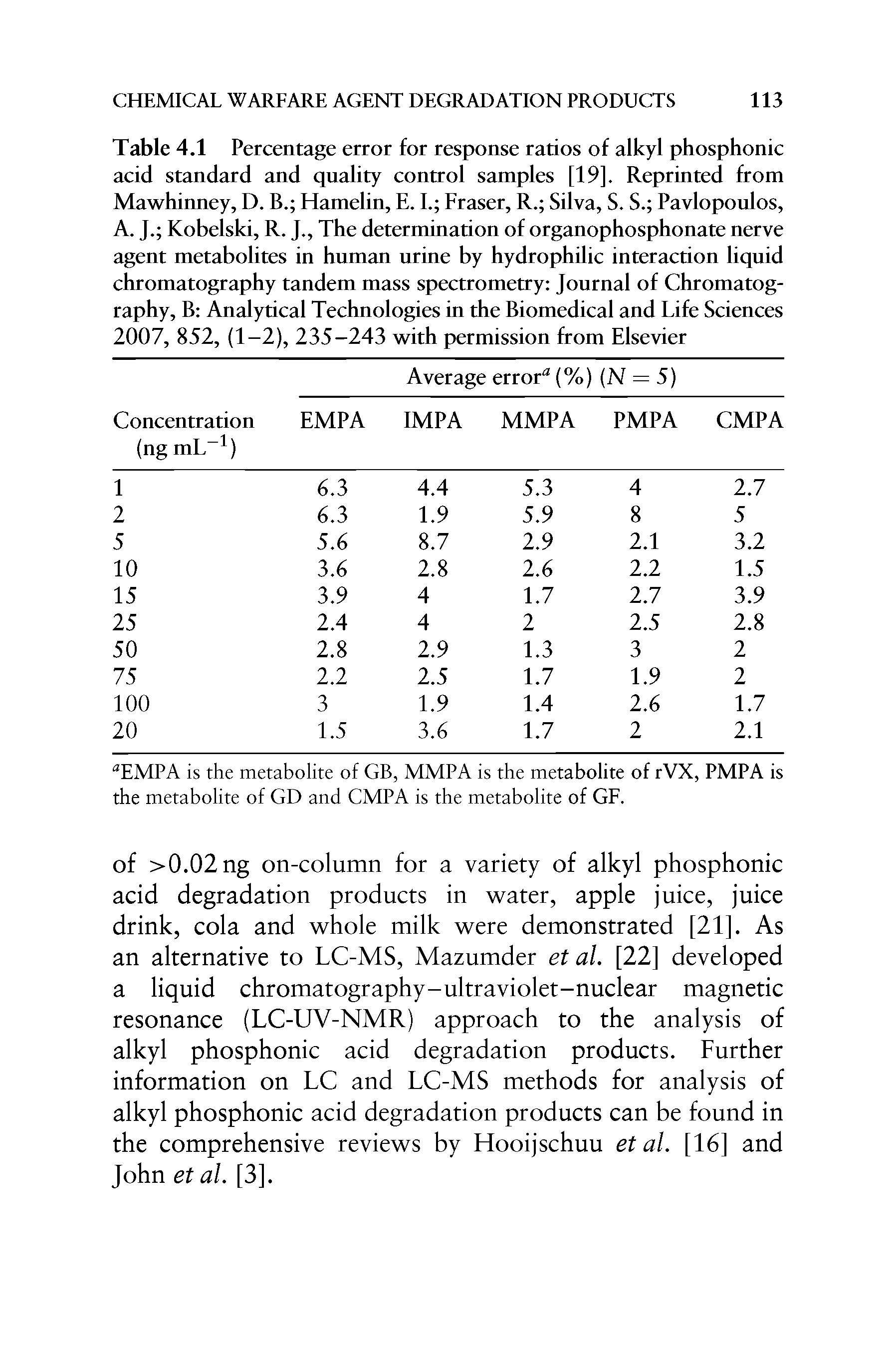 Table 4.1 Percentage error for response ratios of alkyl phosphonic acid standard and qnality control samples [19]. Reprinted from Mawhinney, D. B. Hamelin, E. 1. Fraser, R. Silva, S. S. Pavlopoulos, A. J. Kobelski, R. J., The determination of organophosphonate nerve agent metabolites in hnman urine by hydrophilic interaction liquid chromatography tandem mass spectrometry Journal of Chromatography, B Analytical Technologies in the Biomedical and Life Sciences 2007, 852, (1-2), 235-243 with permission from Elsevier...