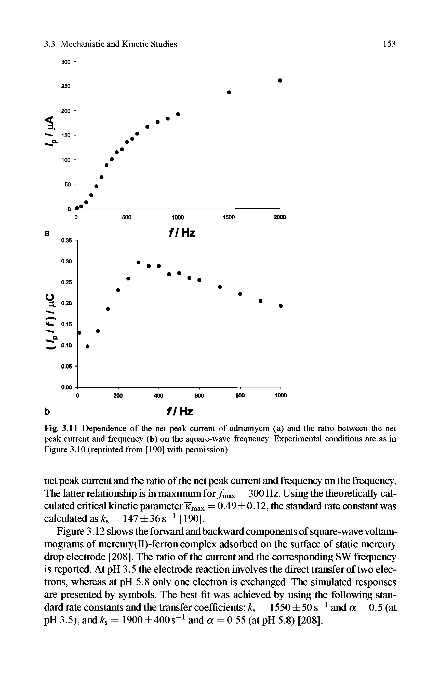 Fig. 3.11 Dependence of the net peak current of adriamycin (a) and the ratio between the net peak current and frequency (b) on the square-wave frequency. Experimental conditions are as in Figure 3.10 (reprinted from [190] with permission)...