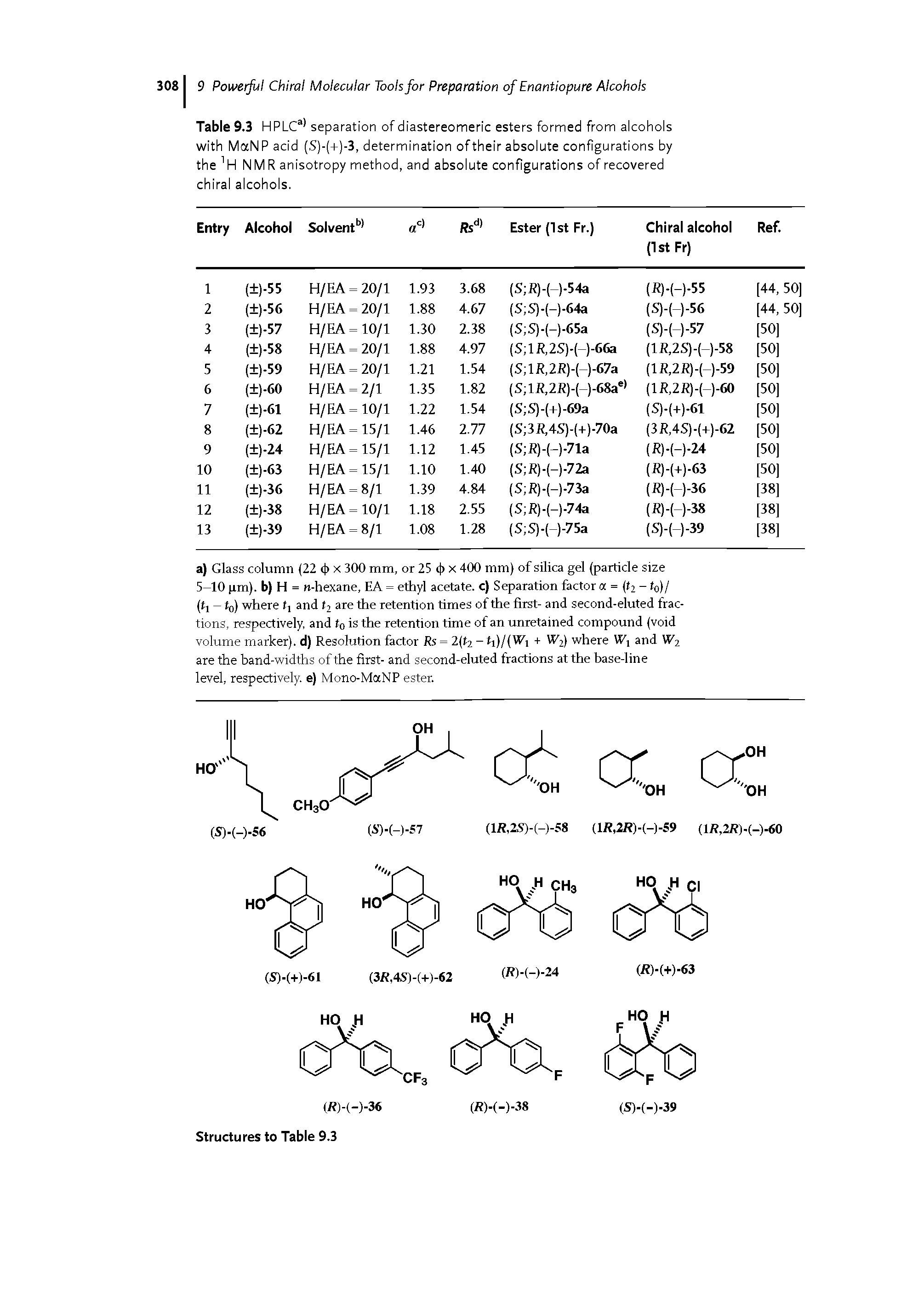 Table 9.3 HPLC > separation of diastereomeric esters formed from alcohols with MaNP acid (S)-(+)-3, determination of their absolute configurations by the H NMR anisotropy method, and absolute configurations of recovered chiral alcohols.