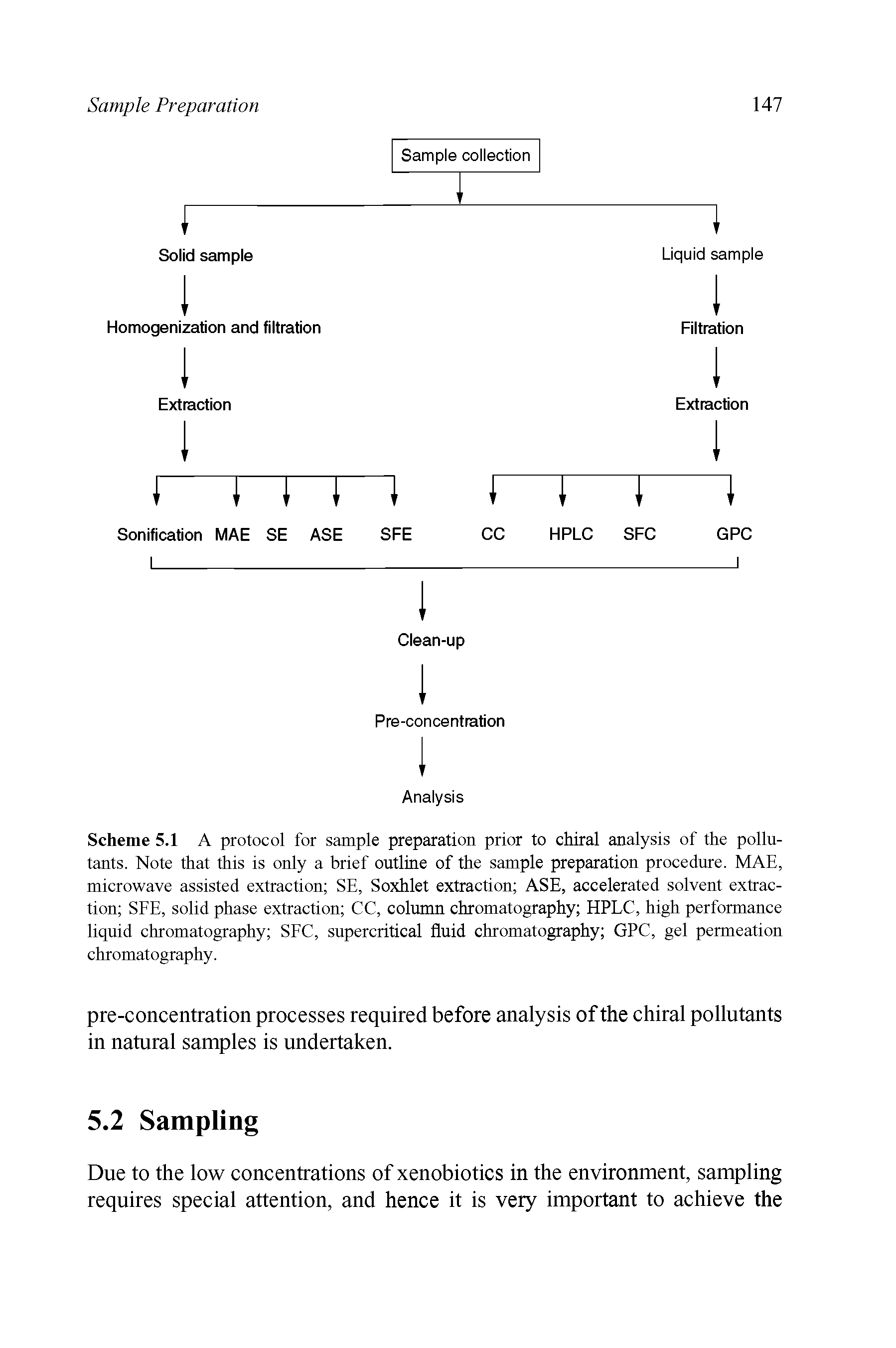 Scheme 5.1 A protocol for sample preparation prior to chiral analysis of the pollutants. Note that this is only a brief outline of the sample preparation procedure. MAE, microwave assisted extraction SE, Soxhlet extraction ASE, accelerated solvent extraction SFE, solid phase extraction CC, column chromatography HPLC, high performance liquid chromatography SFC, supercritical fluid chromatography GPC, gel permeation chromatography.