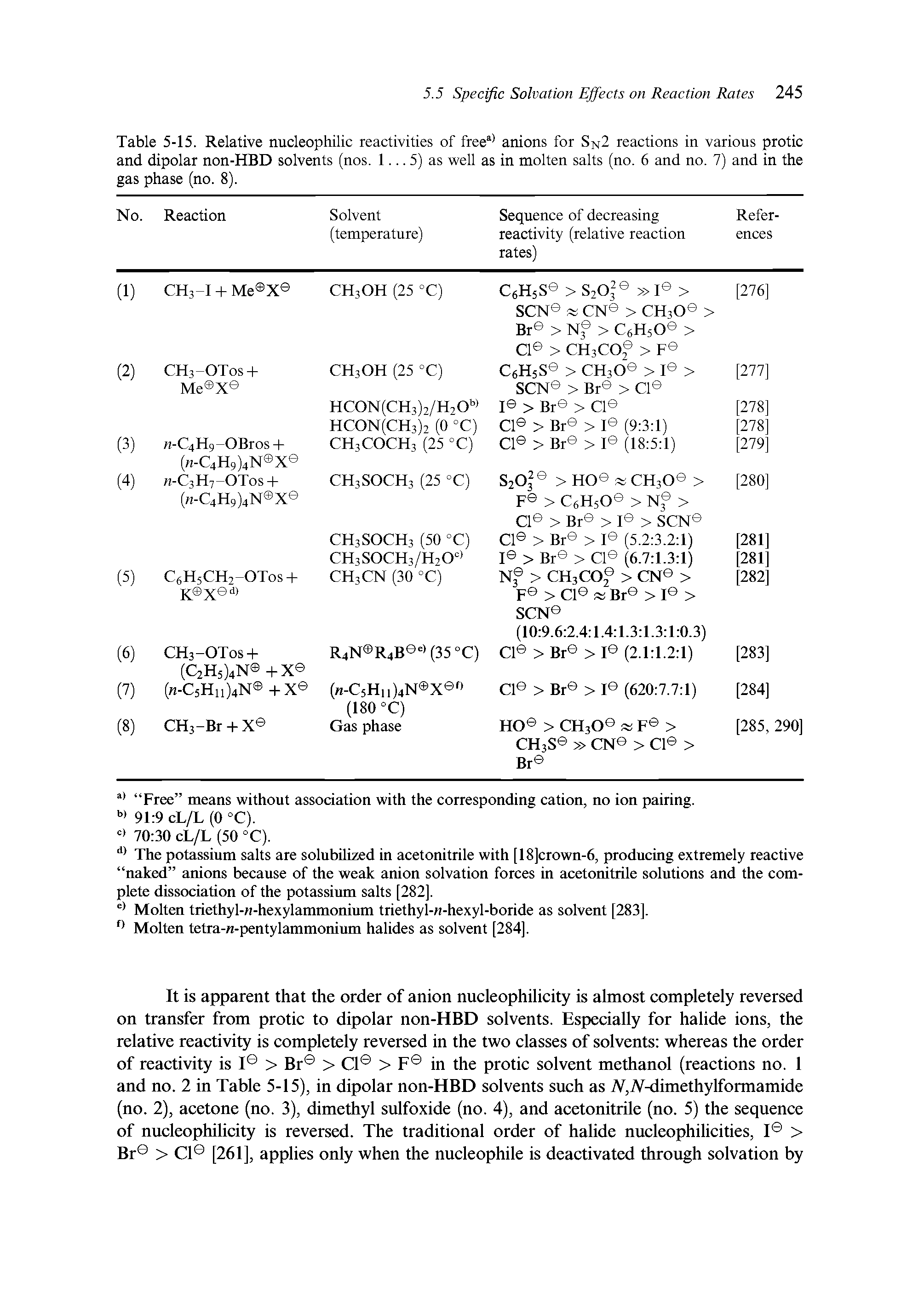 Table 5-15. Relative nucleophilic reactivities of free anions for Sn2 reactions in various protic and dipolar non-HBD solvents (nos. 1... 5) as well as in molten salts (no. 6 and no. 7) and in the gas phase (no. 8).