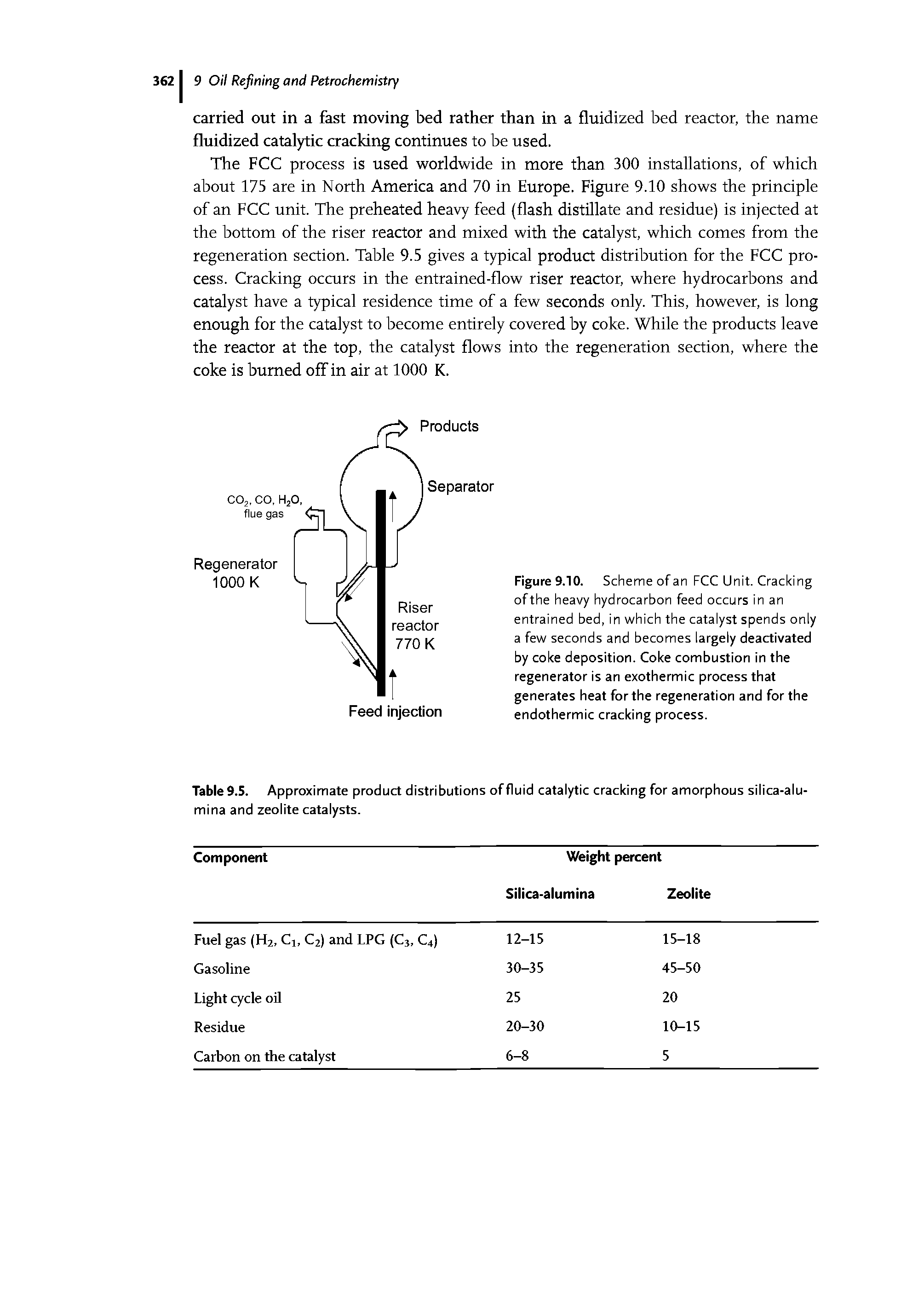 Table 9.5. Approximate product distributions of fluid catalytic cracking for amorphous silica-alumina and zeolite catalysts.