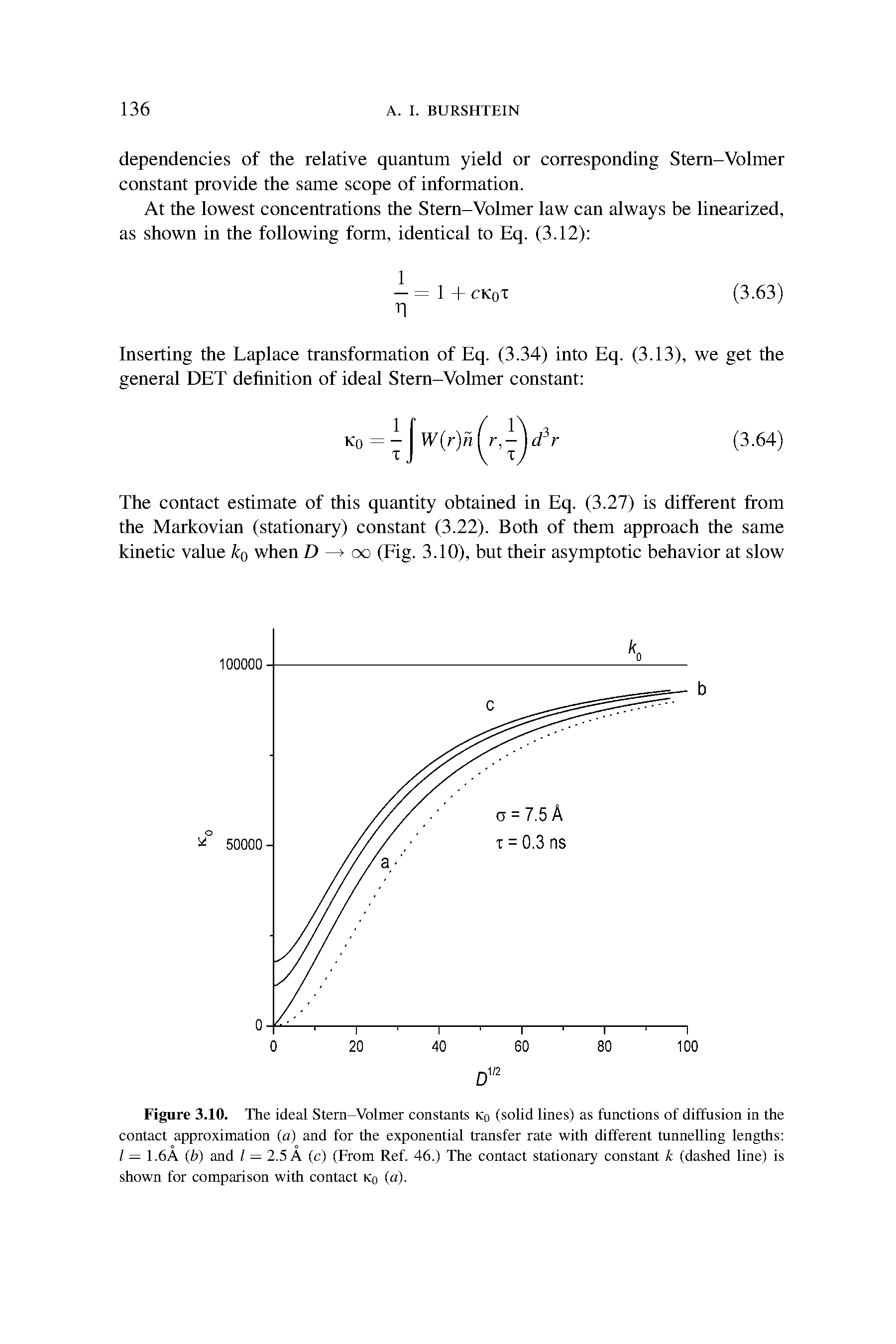 Figure 3.10. The ideal Stern-Volmer constants Ko (solid lines) as functions of diffusion in the contact approximation (a) and for the exponential transfer rate with different tunnelling lengths / = 1.6A (b) and / = 2.5 A (c) (From Ref. 46.) The contact stationary constant k (dashed line) is shown for comparison with contact Kq (a).