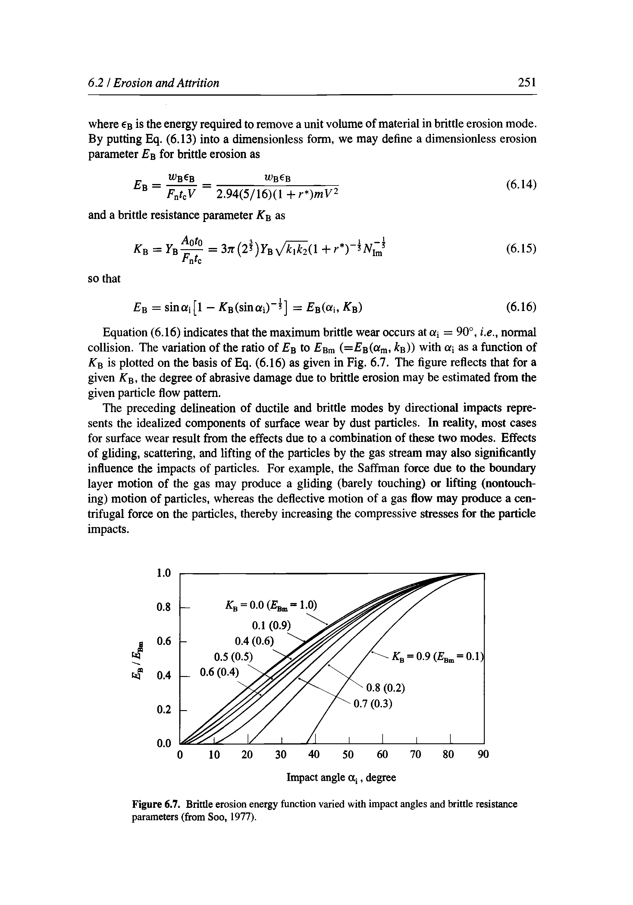 Figure 6.7. Brittle erosion energy function varied with impact angles and brittle resistance parameters (from Soo, 1977).