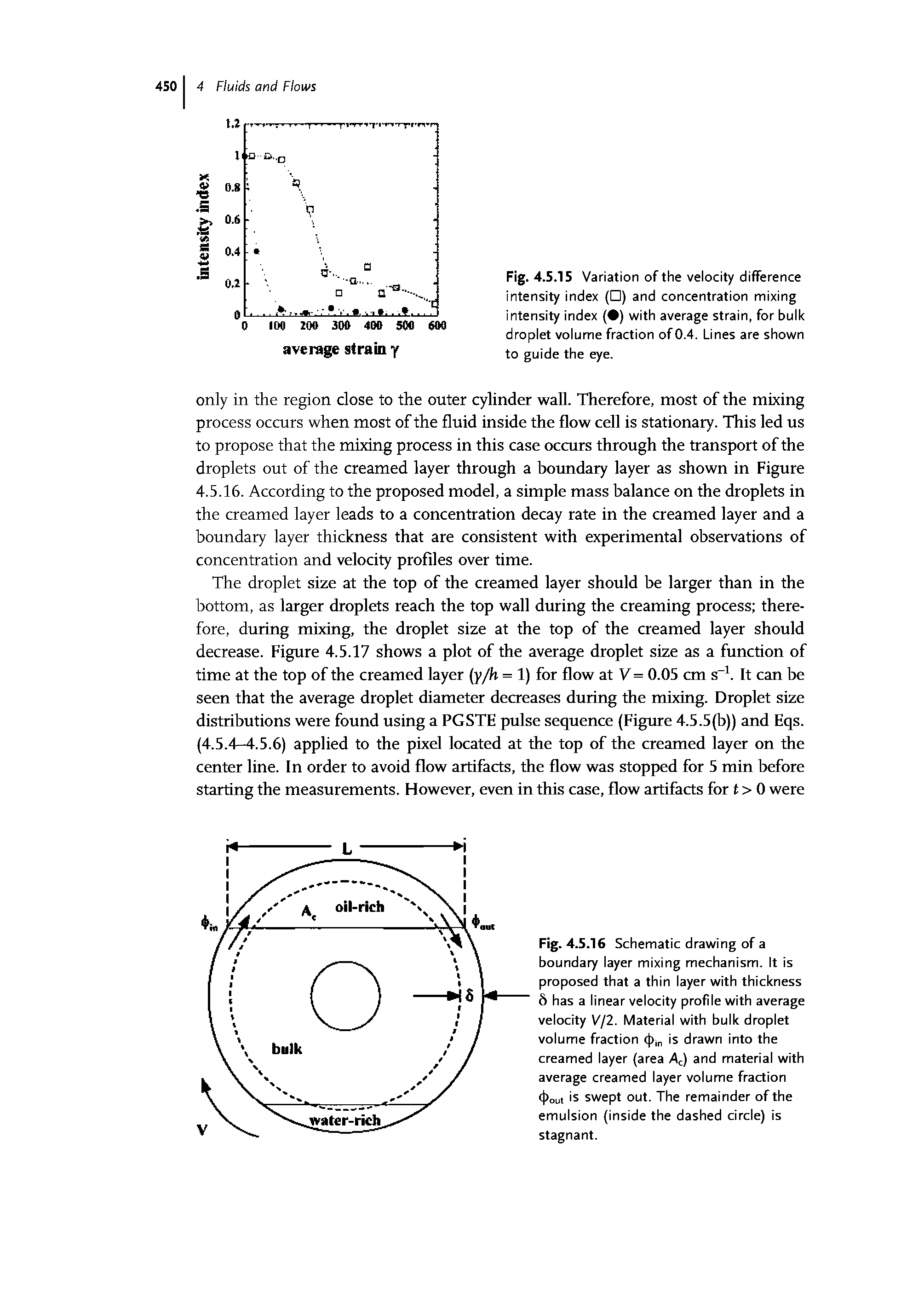 Fig. 4.5.16 Schematic drawing of a boundary layer mixing mechanism. It is proposed that a thin layer with thickness 8 has a linear velocity profile with average velocity V/2. Material with bulk droplet volume fraction ( >in is drawn into the creamed layer (area Ac) and material with average creamed layer volume fraction (j)ou, is swept out. The remainder of the emulsion (inside the dashed circle) is stagnant.