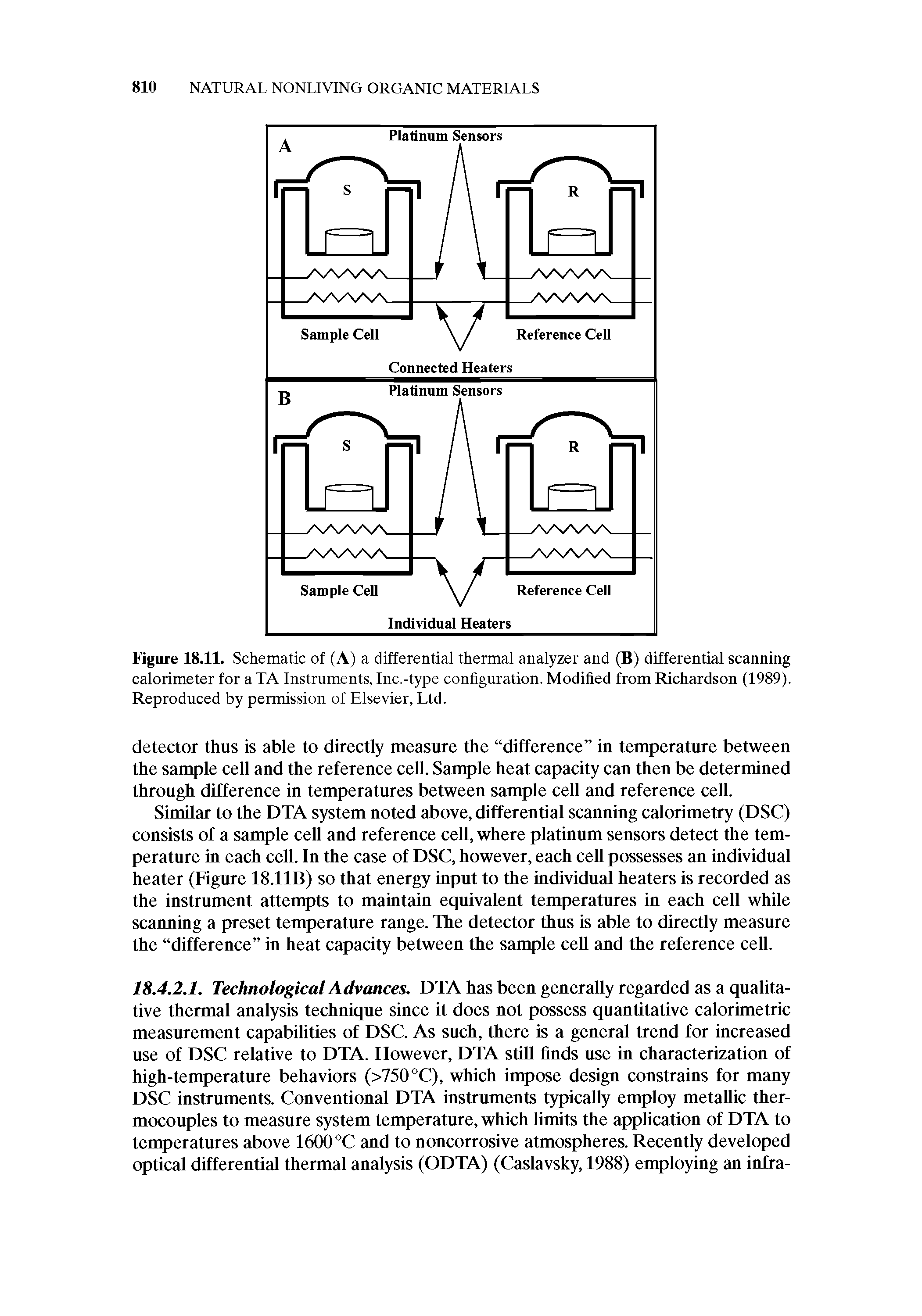 Figure 18.11. Schematic of (A) a differential thermal analyzer and (B) differential scanning calorimeter for a TA Instruments, Inc.-type configuration. Modified from Richardson (1989). Reproduced by permission of Elsevier, Ltd.