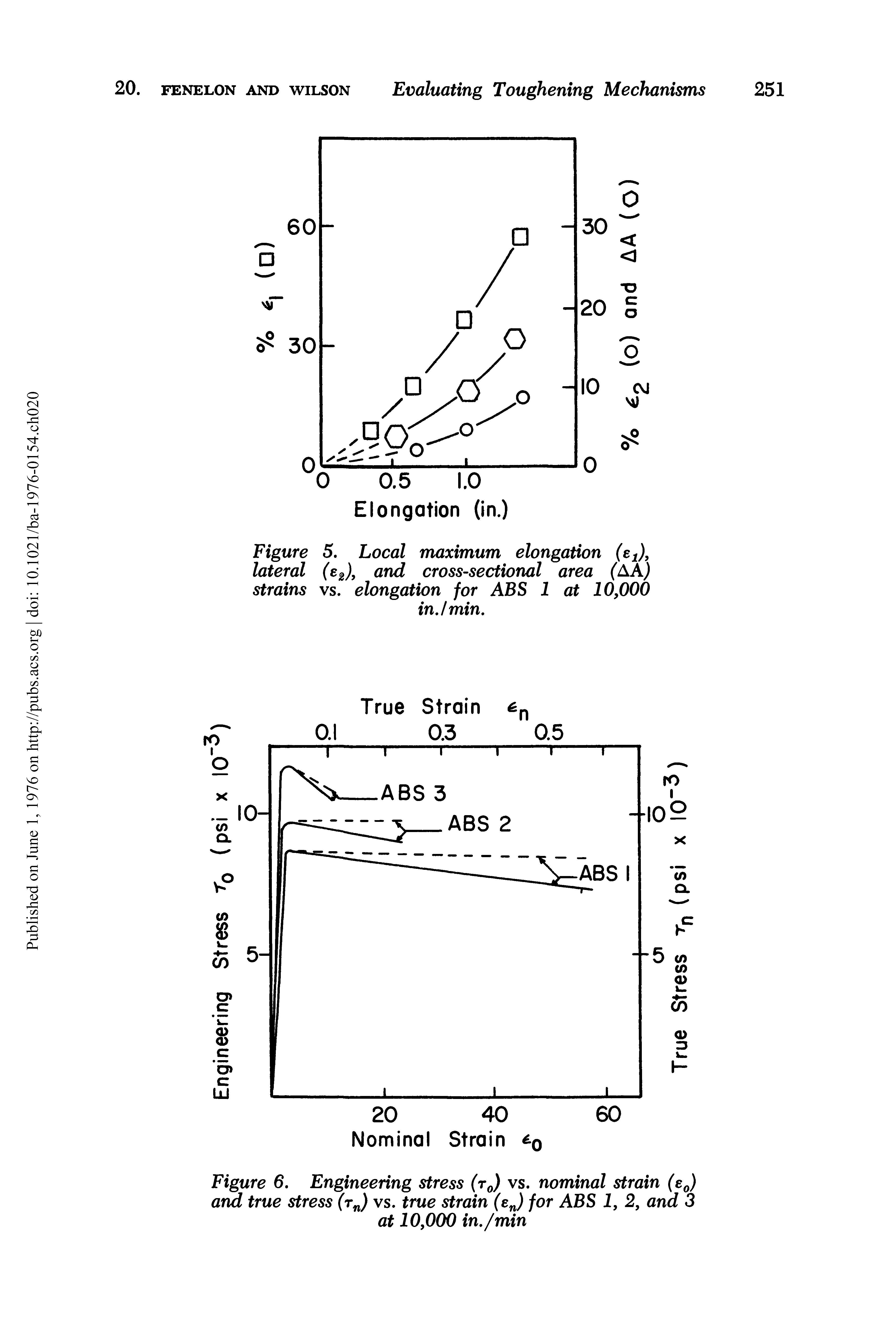 Figure 6. Engineering stress (r0) vs. nominal strain (e0) and true stress (rn) vs. true strain (en) for ABS 1, 2, and 3 at 10,000 in./min...