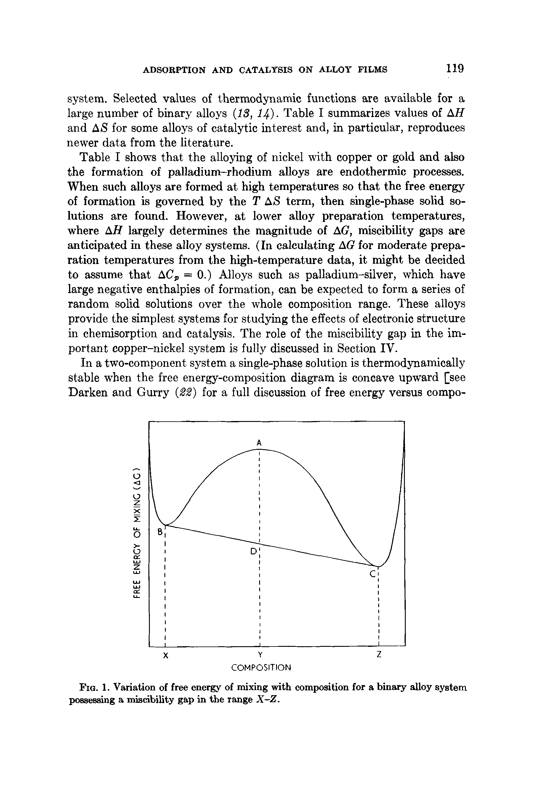 Fig. 1. Variation of free energy of mixing with composition for a binary alloy system possessing a miscibility gap in the range X-Z.