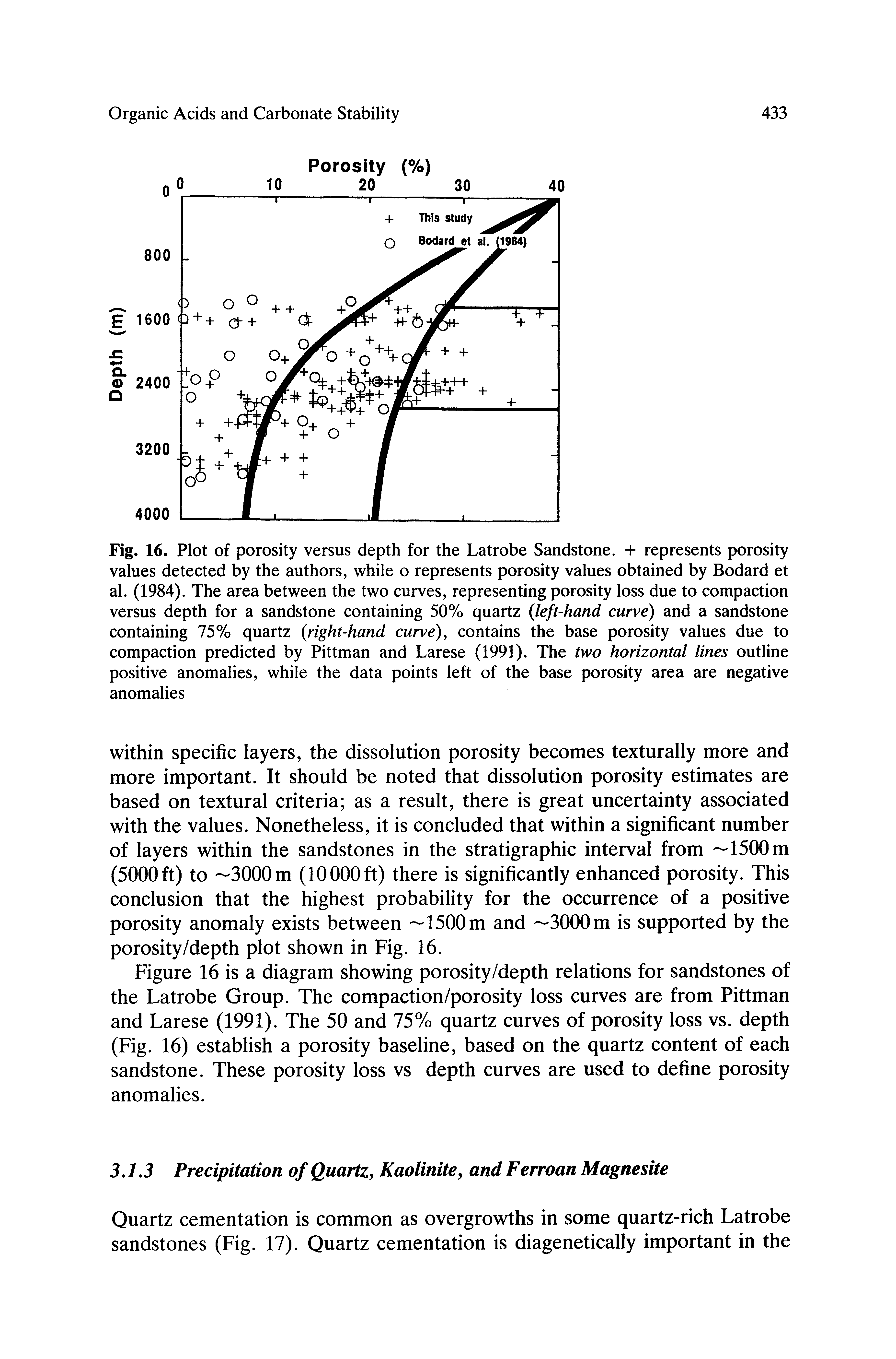 Fig. 16. Plot of porosity versus depth for the Latrobe Sandstone. + represents porosity values detected by the authors, while o represents porosity values obtained by Bodard et al. (1984), The area between the two curves, representing porosity loss due to compaction versus depth for a sandstone containing 50% quartz left-hand curve) and a sandstone containing 75% quartz right-hand curve), contains the base porosity values due to compaction predicted by Pittman and Larese (1991). The two horizontal lines outline positive anomalies, while the data points left of the base porosity area are negative anomalies...