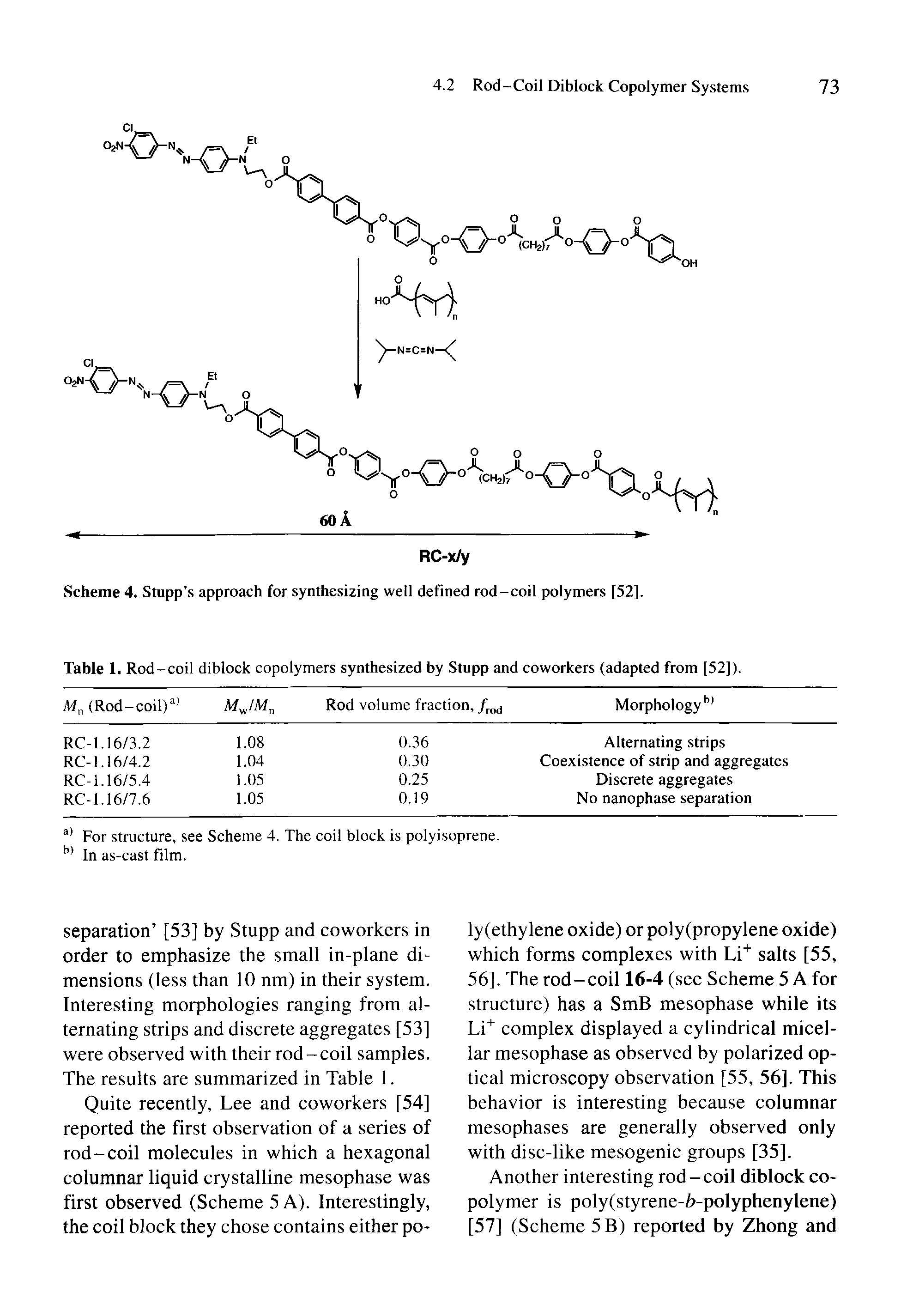 Table 1. Rod-coil diblock copolymers synthesized by Stupp and coworkers (adapted from [52]).