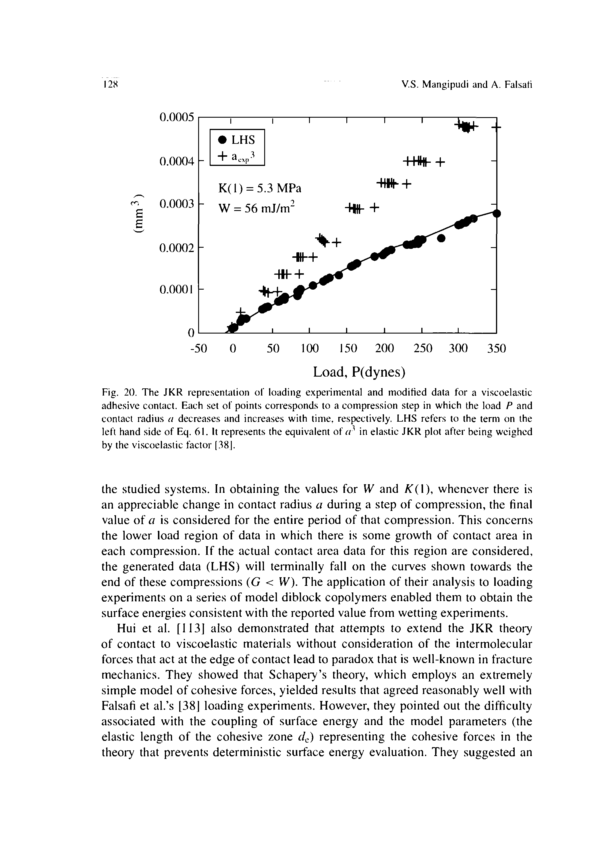 Fig. 20. The JKR represenUilion of loading experimental and modified data for a viscoelastic adhesive contact. Each set of points corresponds to a compression step in which the load P and contact radius a decreases and increases with time, respectively. LHS refers to the term on the left hand side of Eq. 61. It represents the equivalent of r/ in elastic JKR plot after being weighed by the viscoelastic factor (38. ...