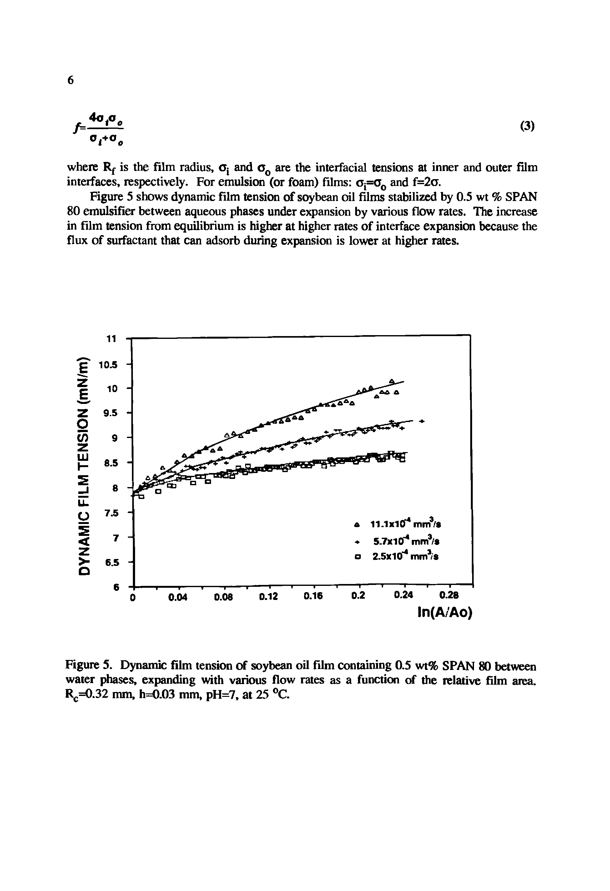 Figure 5. Dynamic film tension of soybean oil film containing 0.5 wt% SPAN 80 between water phases, expanding with various flow rates as a function of the relative film area. Rc=0.32 mm, h=0.03 mm, pH=7, at 25 °C.