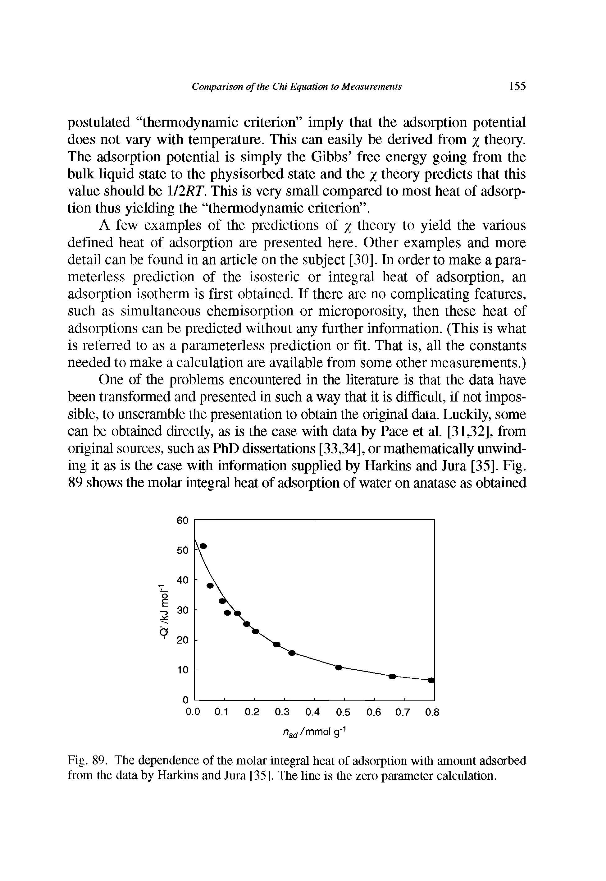 Fig. 89. The dependence of the molar integral heat of adsorption with amonnt adsorbed from the data by Harkins and Jnra [35], The line is the zero parameter calculation.