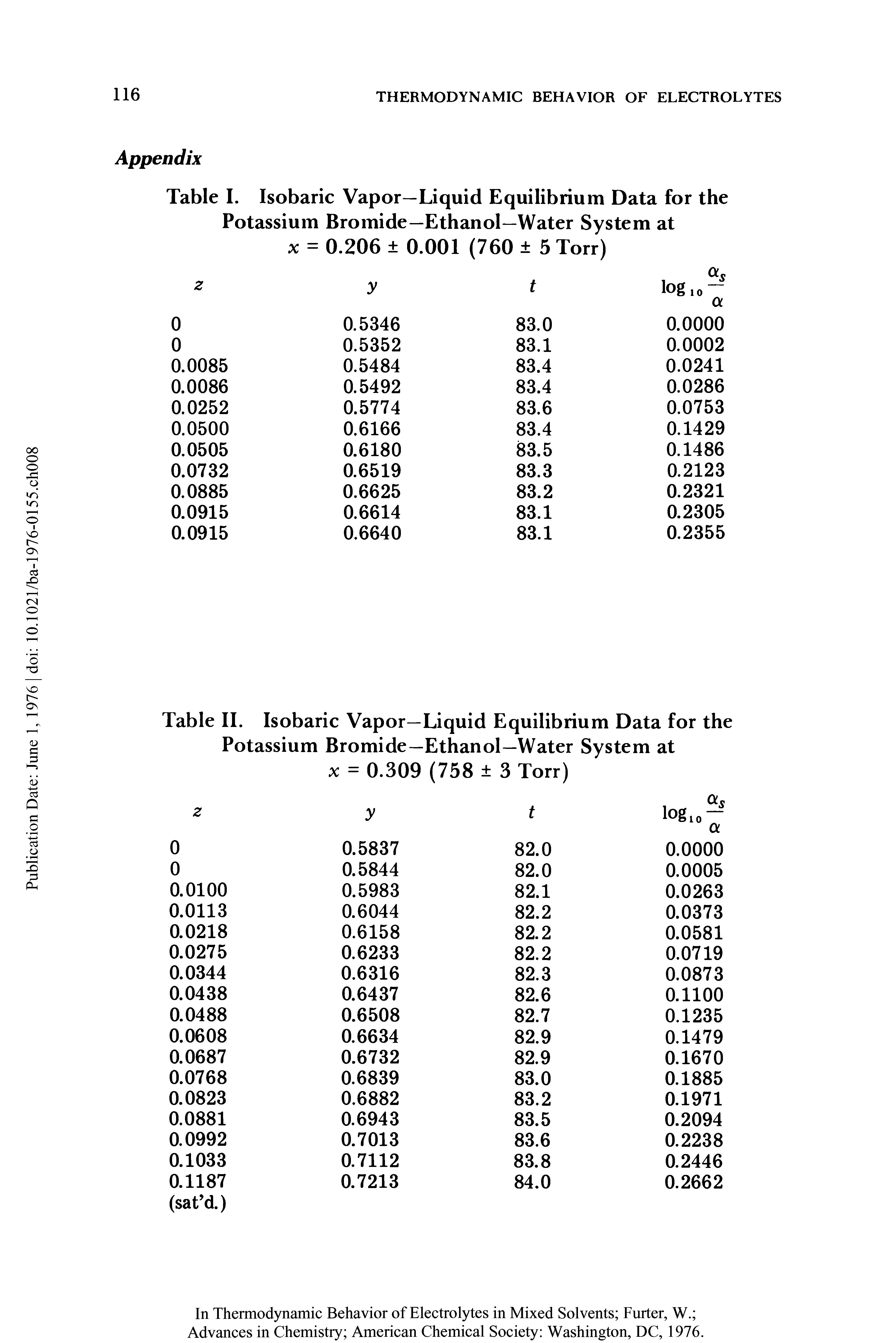 Table I. Isobaric Vapor—Liquid Equilibrium Data for the Potassium Bromide—Ethanol—Water System at x = 0.206 0.001 (760 5 Torr)...