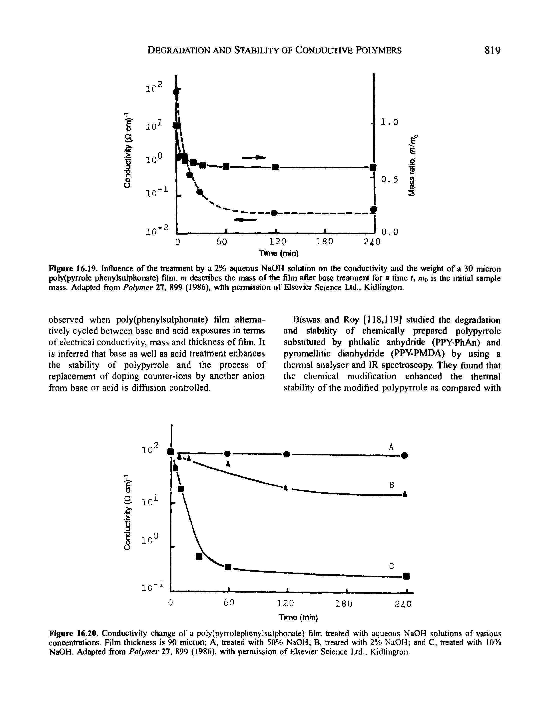 Figure 16.20. Conductivity change of a poly(pyrrolephenylsulphonate) film treated with aqueous NaOH solutions of various concentrations. Film thickness is 90 micron A, treated with 50% NaOH B, treated with 2% NaOH and C, treated with 10% NaOH. Adapted from Polymer 11, 899 (1986), with permission of Elsevier Science Ltd., Kidlington.