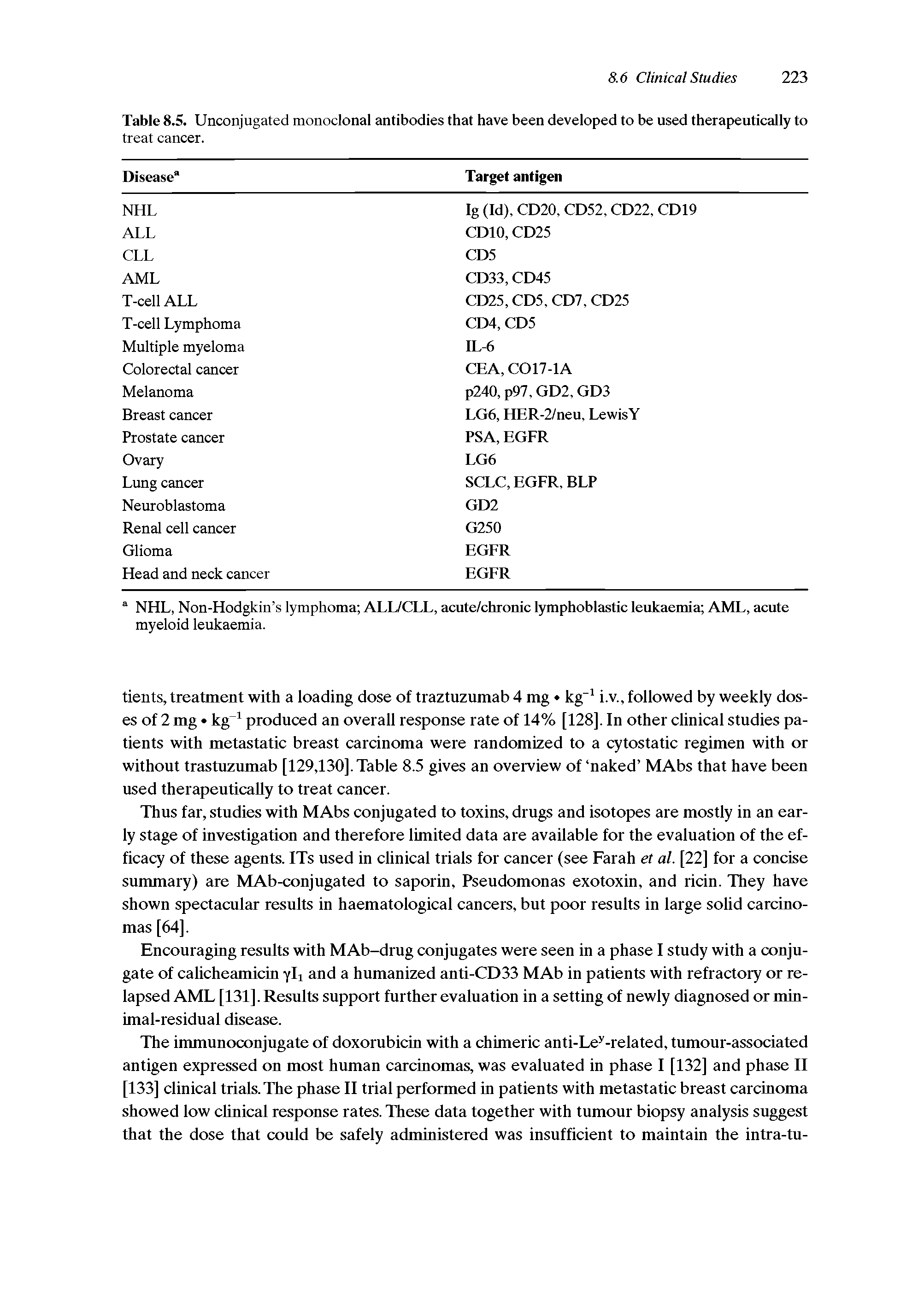 Table 8.5. Unconjugated monoclonal antibodies that have been developed to be used therapeutically to treat cancer.