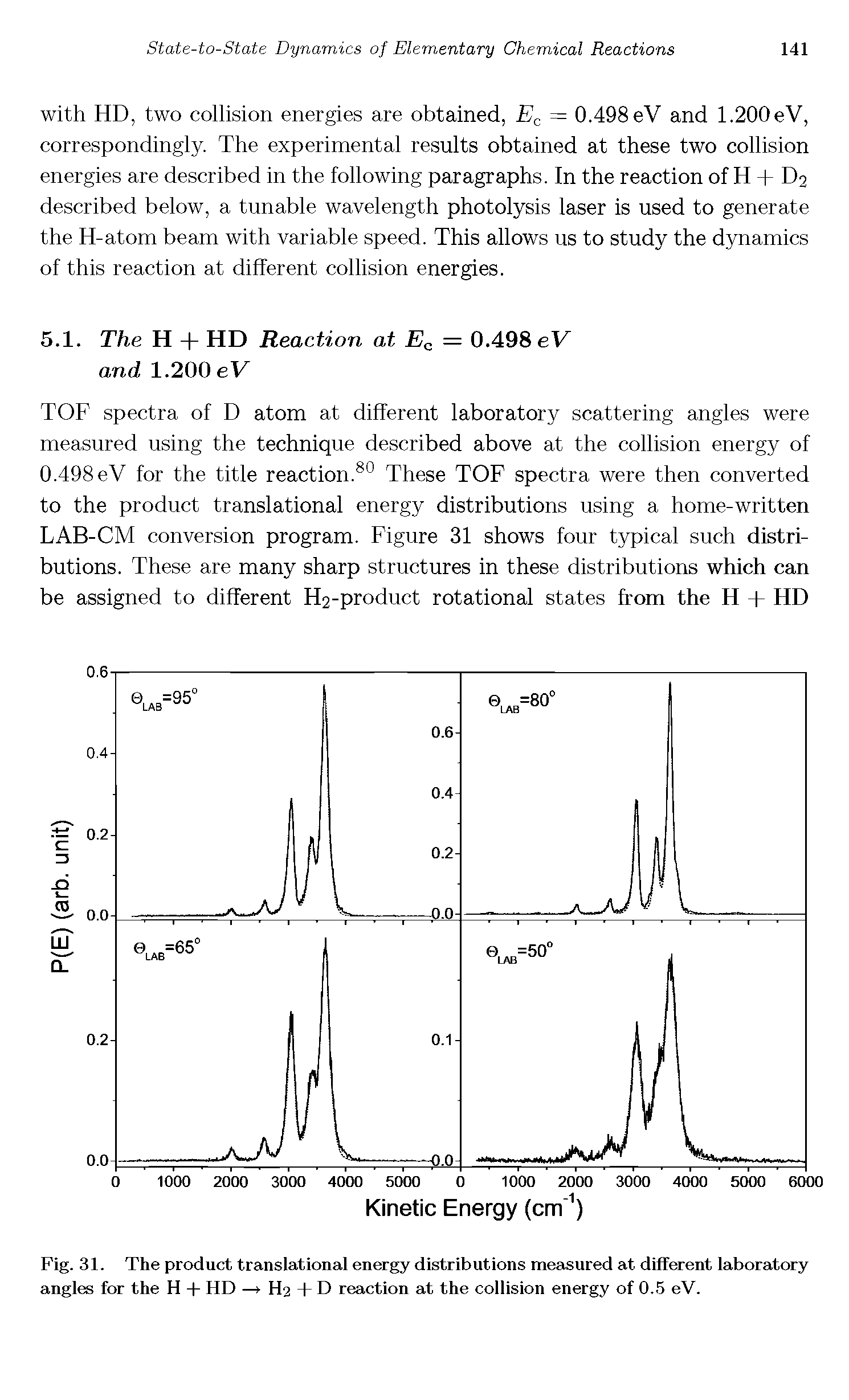 Fig. 31. The product translational energy distributions measured at different laboratory angles for the H + HD —> H2 + D reaction at the collision energy of 0.5 eV.