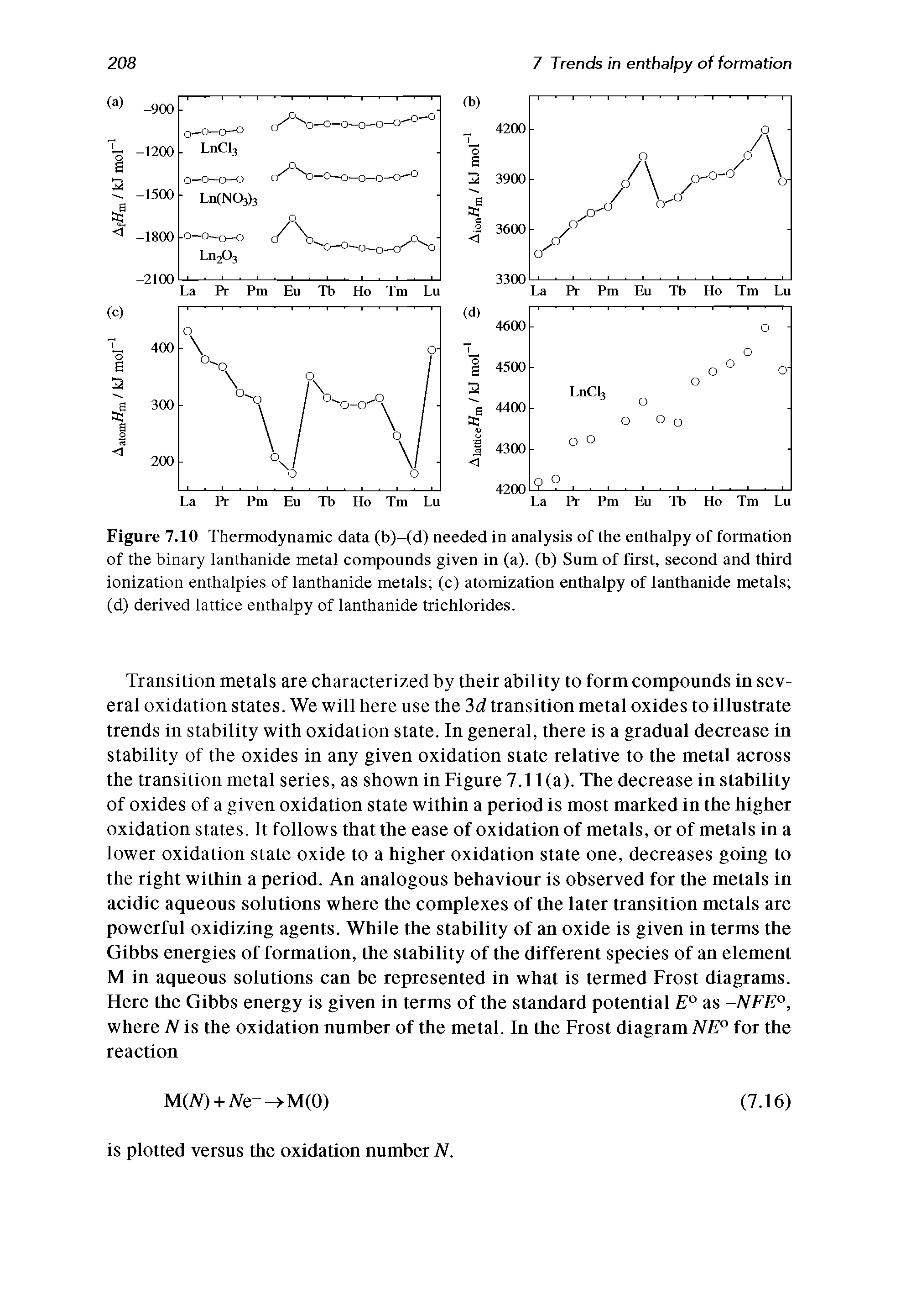 Figure 7.10 Thermodynamic data (b)-(d) needed in analysis of the enthalpy of formation of the binary lanthanide metal compounds given in (a), (b) Sum of first, second and third ionization enthalpies of lanthanide metals (c) atomization enthalpy of lanthanide metals (d) derived lattice enthalpy of lanthanide trichlorides.