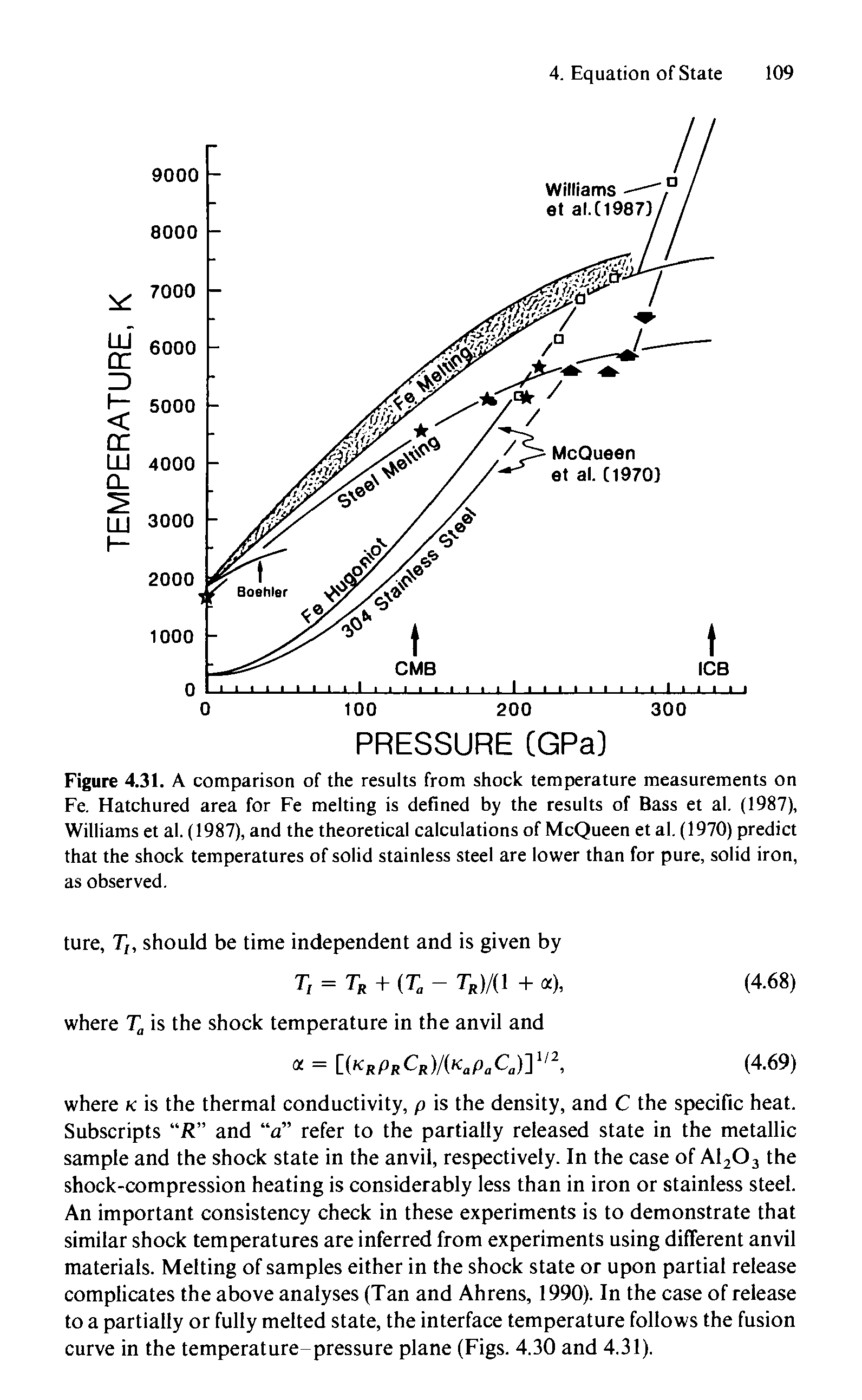 Figure 4.31. A comparison of the results from shock temperature measurements on Fe. Hatchured area for Fe melting is defined by the results of Bass et al. (1987), Williams et al. (1987), and the theoretical calculations of McQueen et al. (1970) predict that the shock temperatures of solid stainless steel are lower than for pure, solid iron, as observed.