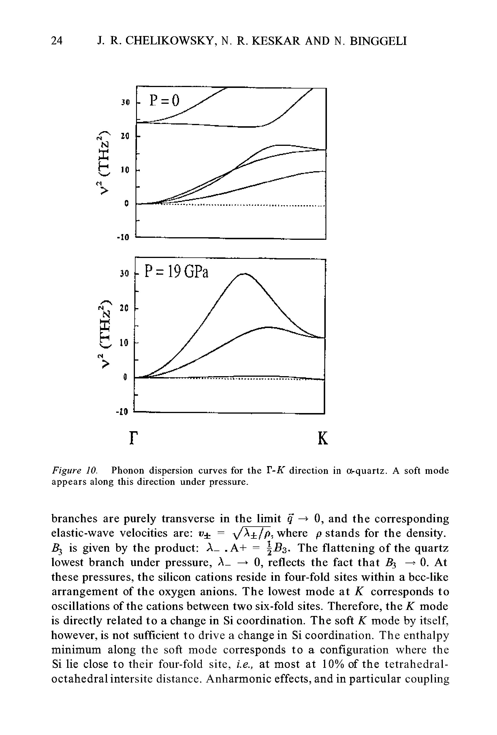 Figure 10. Phonon dispersion curves for the T-K direction in a-quartz. A soft mode appears along this direction under pressure.