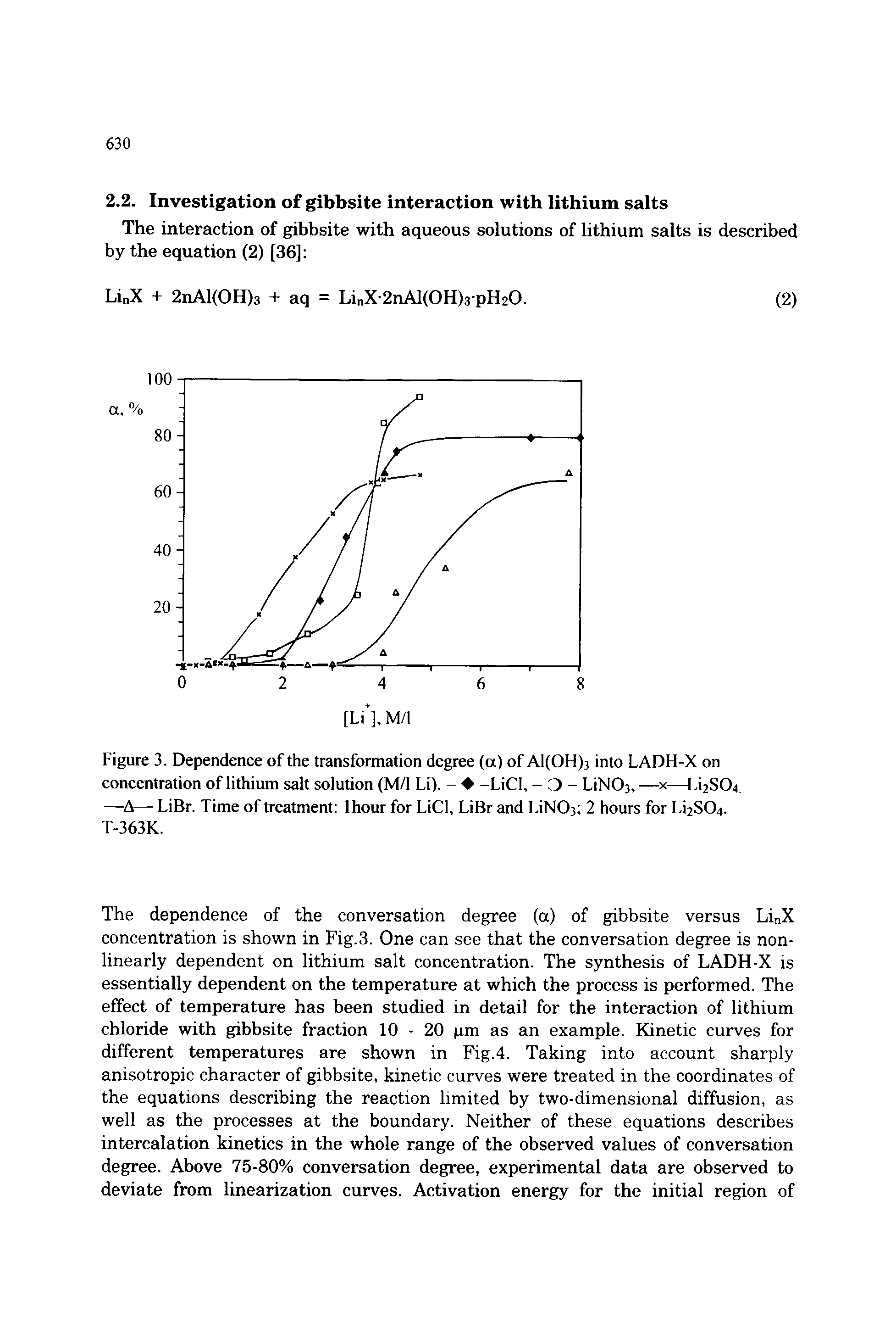 Figure 3. Dependence of the transformation degree (a) of Al(OH)3 into LADH-X on concentration of lithium salt solution (M/1 Li). - -LiCl, - 3 - LiN03, ——Li2S04, —A— LiBr. Time of treatment Ihour for LiCl, LiBr and LiN03 2 hours for Li2S04. T-363K.