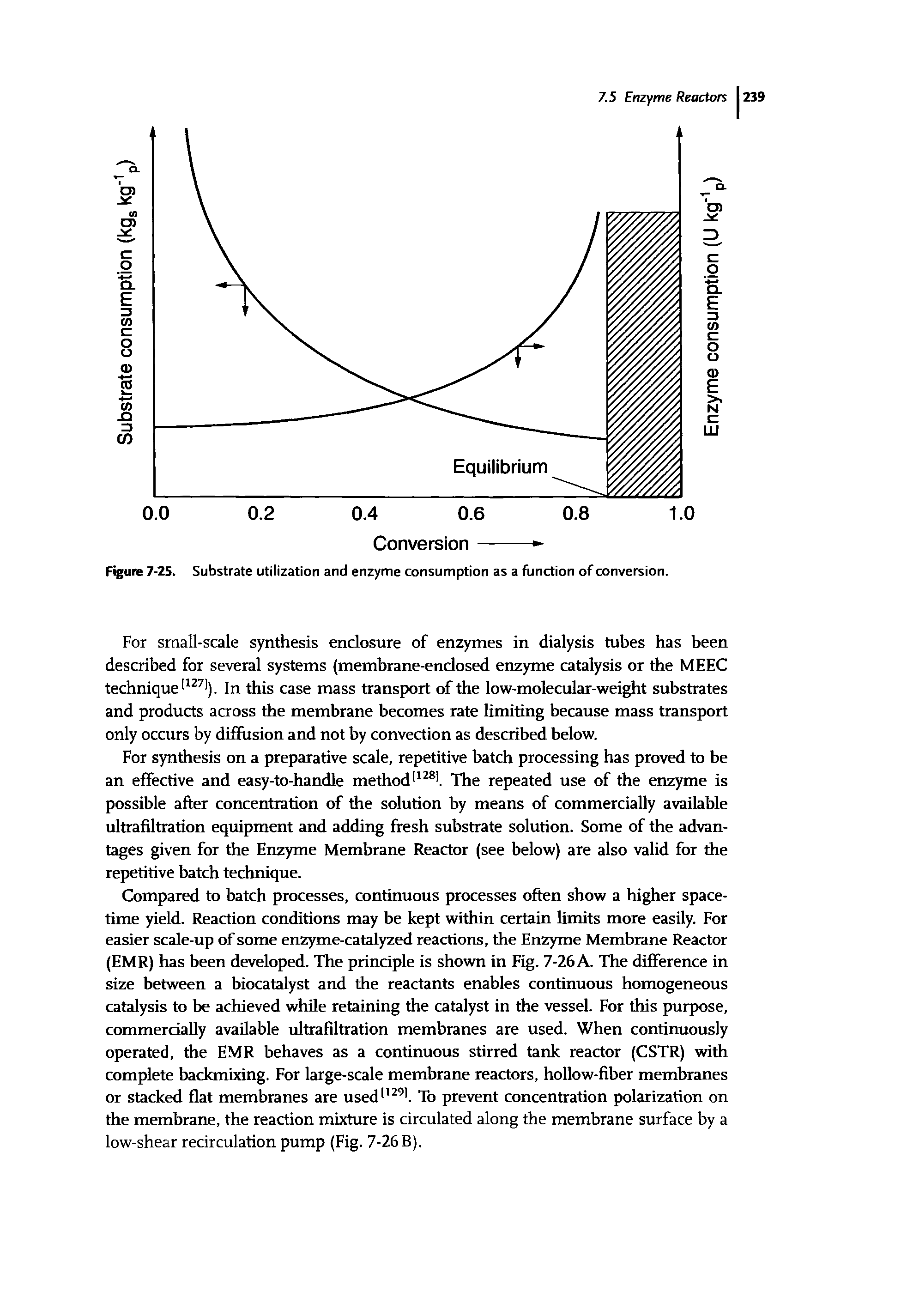 Figure 7-25. Substrate utilization and enzyme consumption as a function of conversion.