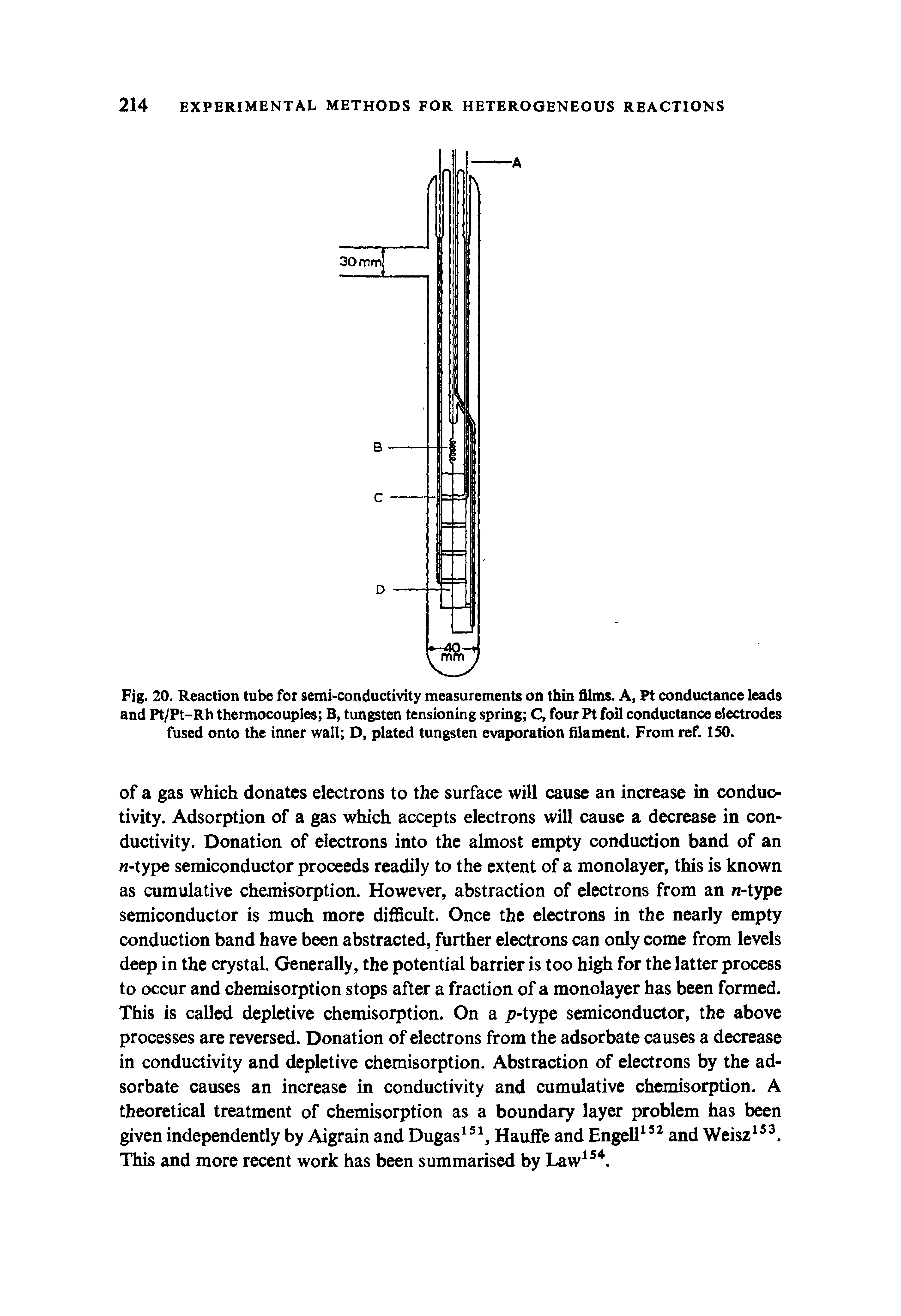 Fig. 20. Reaction tube for semi-conductivity measurements on thin films. A, Pt conductance leads and Pt/Pt-Rh thermocouples B, tungsten tensioning spring C, four Pt foil conductance electrodes fused onto the inner wall D, plated tungsten evaporation filament. From ref. 150.